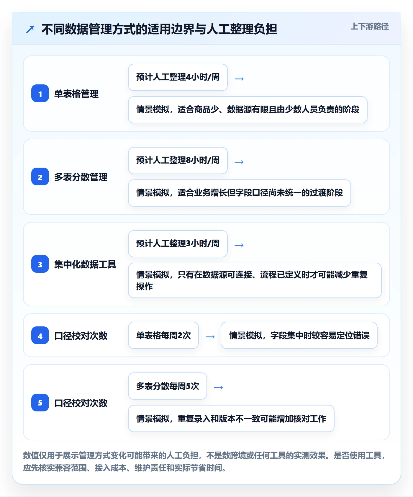 temu中小商家：平台入驻从哪里开始