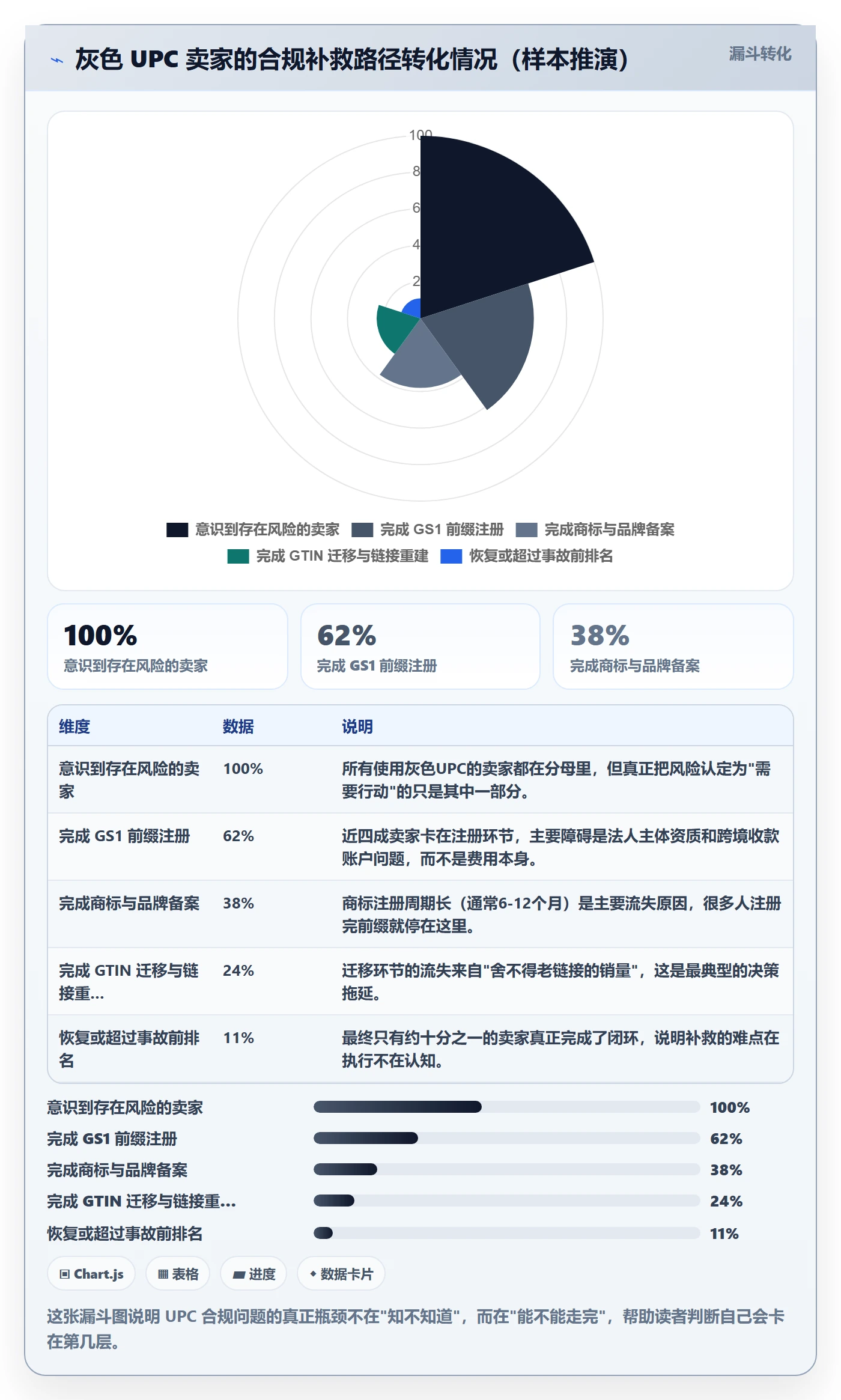 UPC码使用技巧：合规风险对应的定价策略方法