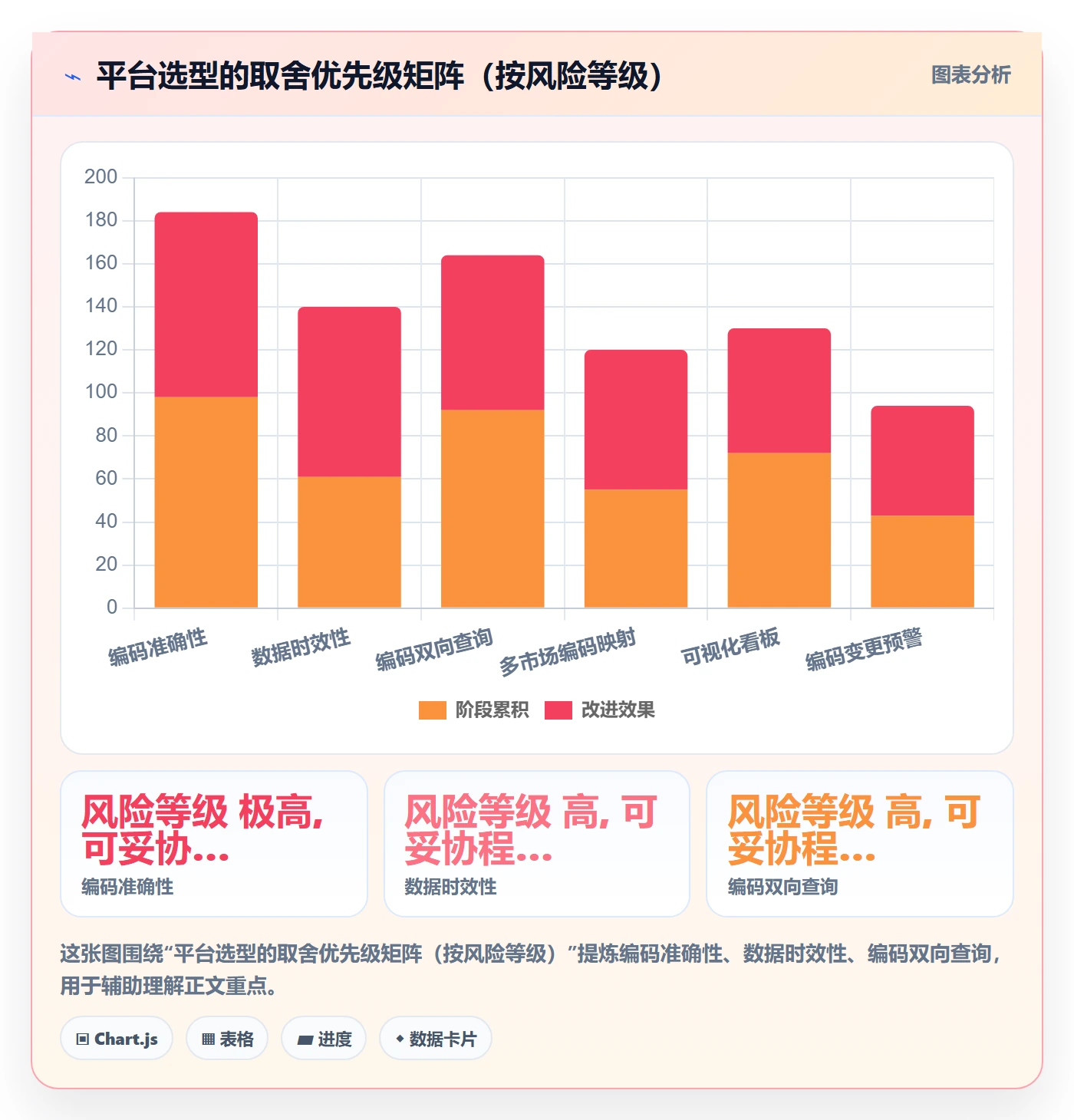 外贸数据分析平台怎么选?商品编码相关的跨境物流判断标准