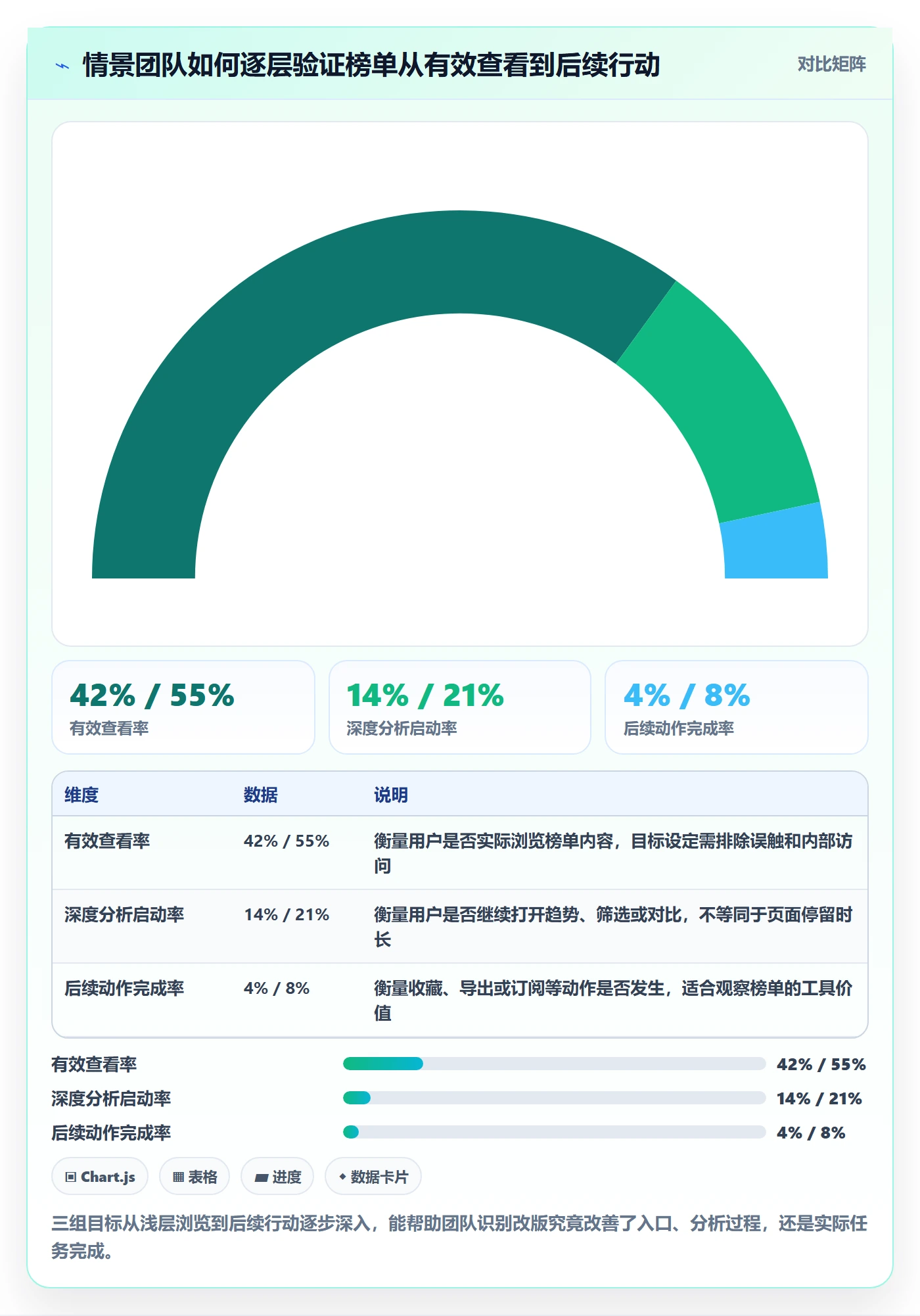 电商数据查询网站配置指南：平台榜单需要哪些增长策略设置