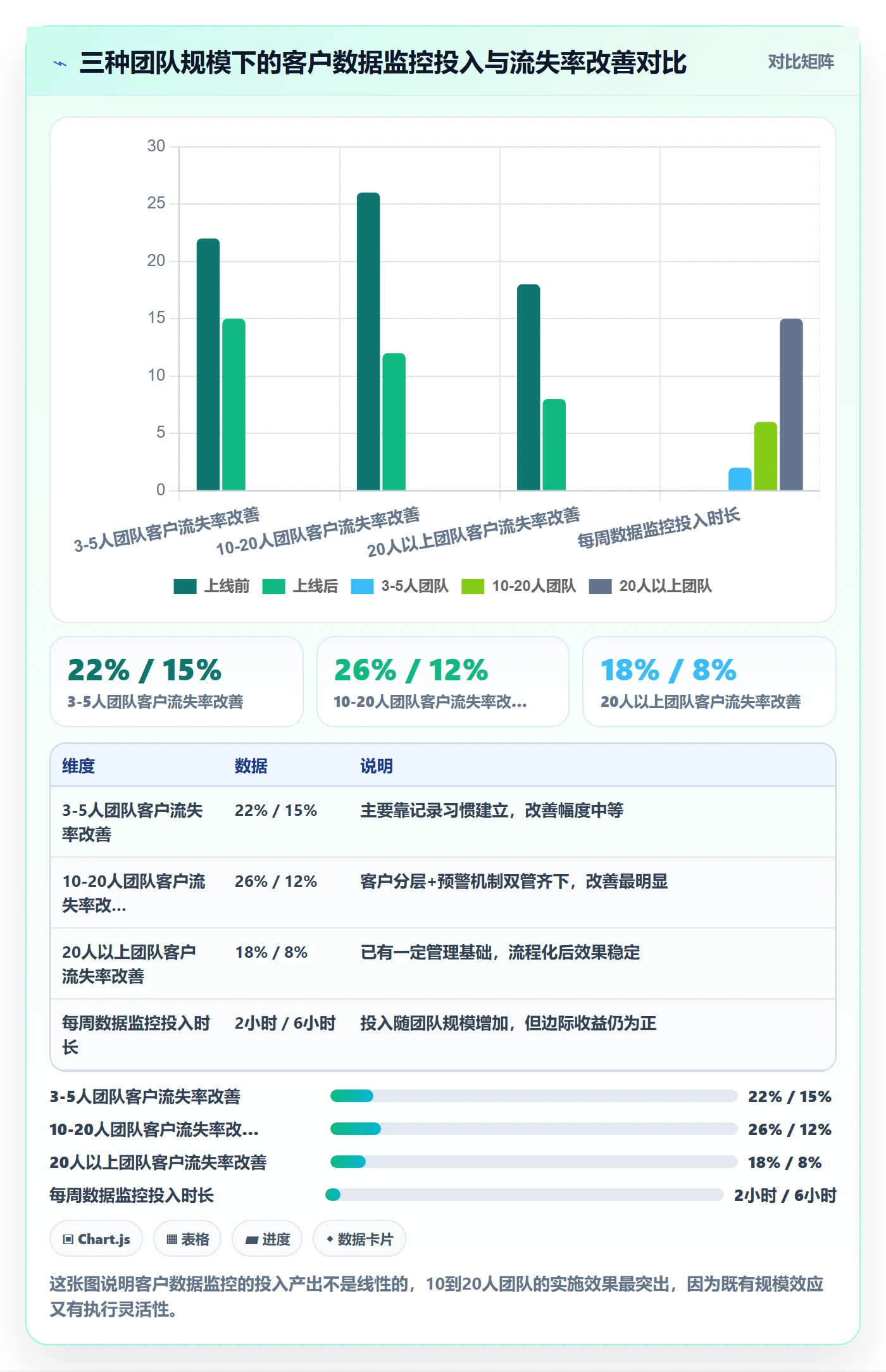 外贸数据分析平台进阶课：围绕海关数据完善客户服务