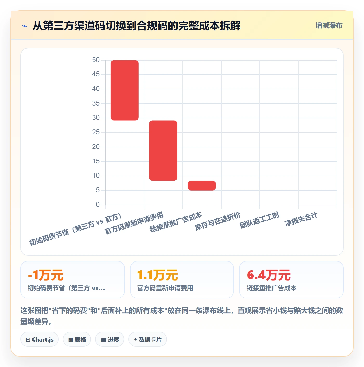 UPC码落地清单：合规风险相关的精细化运营事项