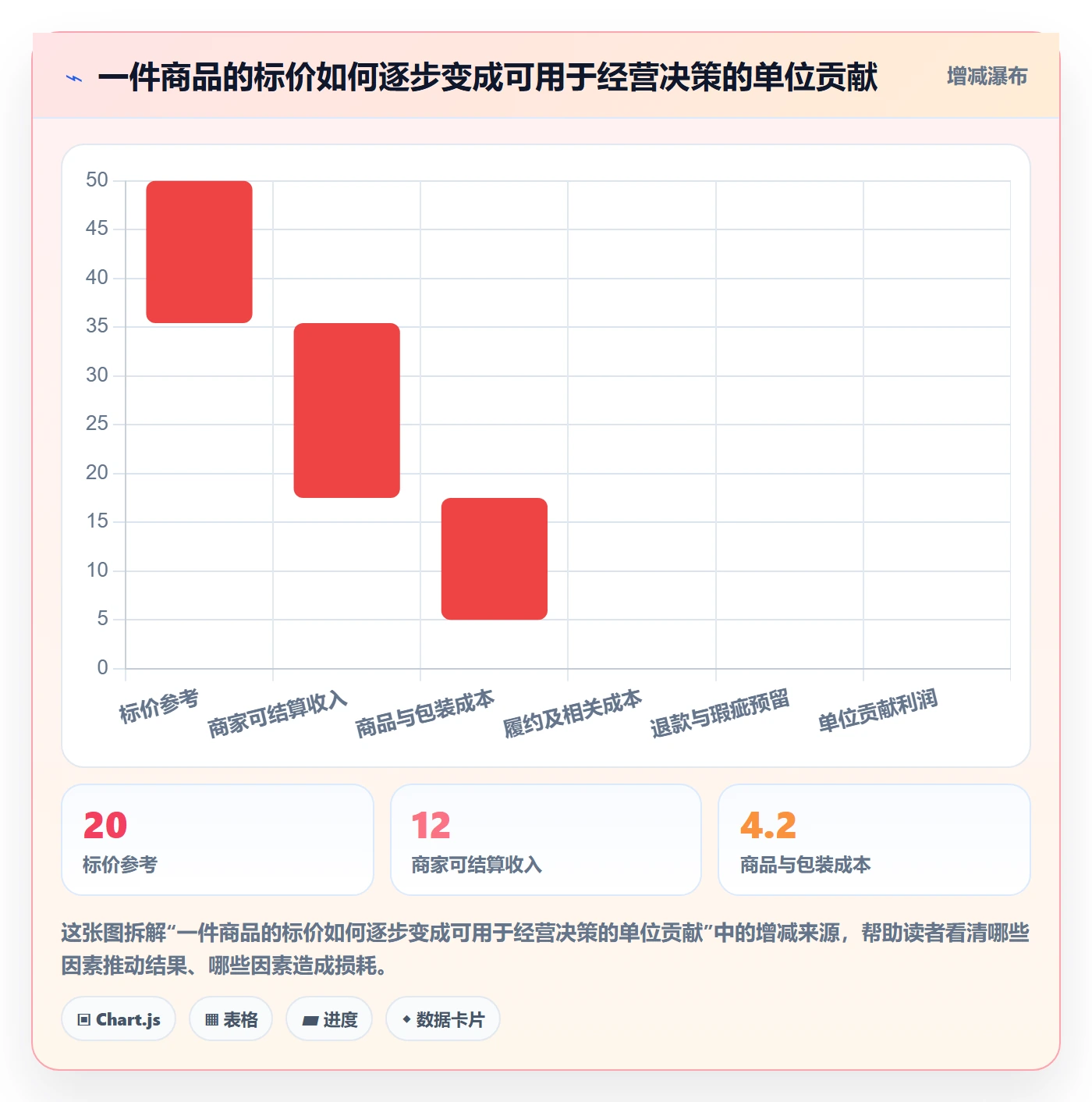 temu广告投放全解析：重点看懂全托管模式