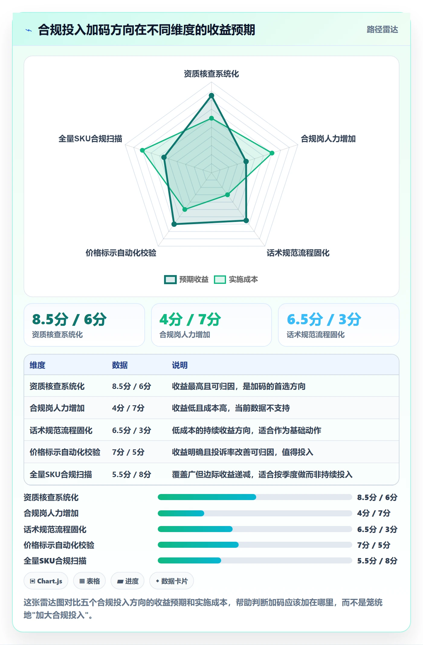 商品分析实战复盘：从组合优化验证合规管理效果