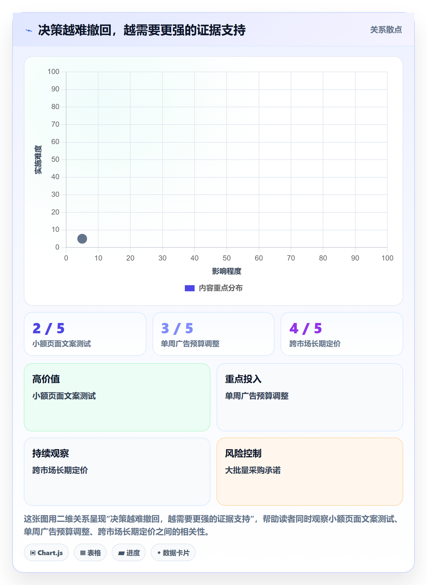 跨境电商执行标准：品牌增长环节如何体现新手避坑