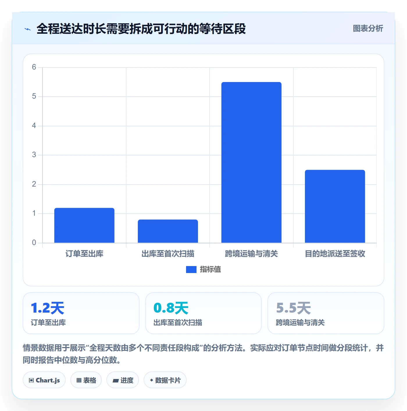 temu业务拆解：履约物流为什么影响案例拆解