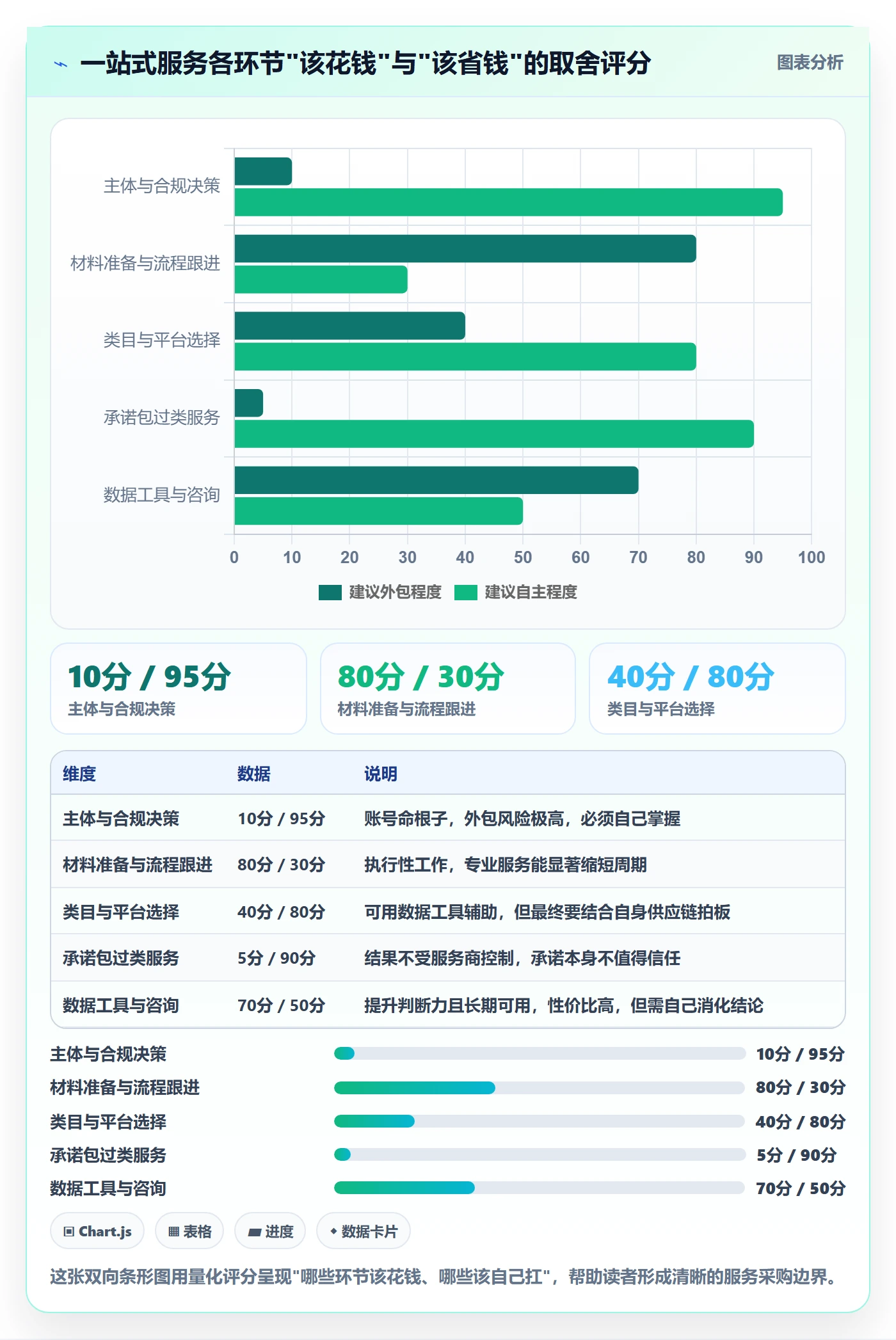 跨境电商一站式服务业务拆解：平台入驻为什么影响新手避坑