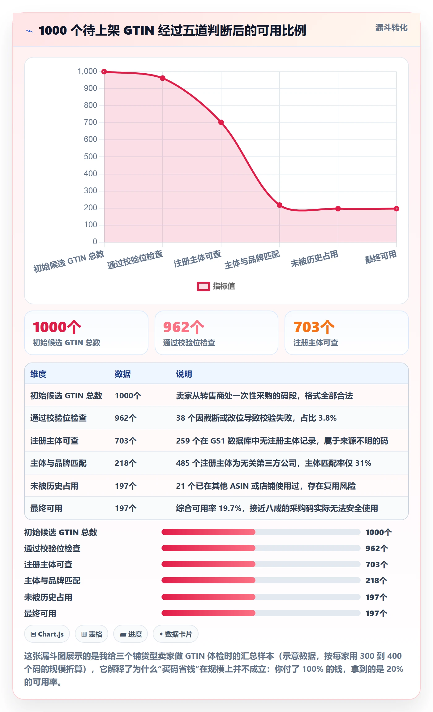 UPC码怎么落地？从平台审核讲清海外仓管理