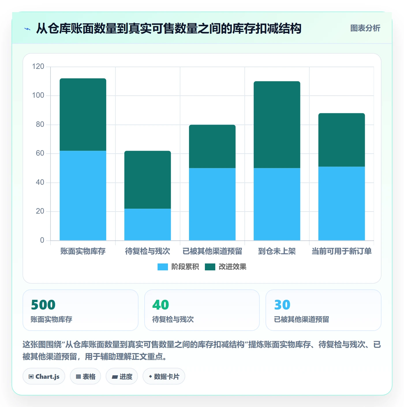 temu怎么用？半托管模式场景下的供应链协同拆解