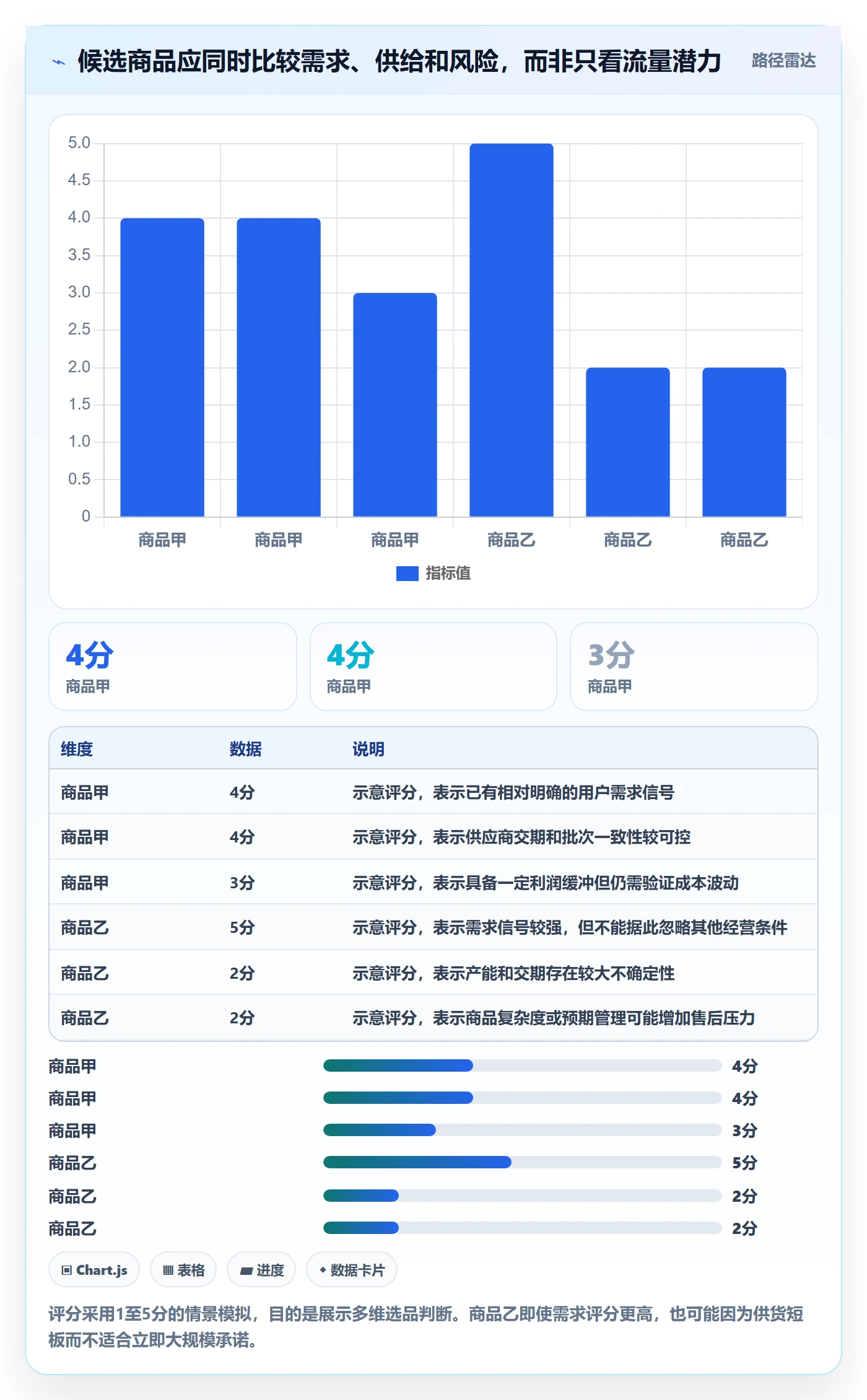 temu配置指南：全托管模式需要哪些增长策略设置