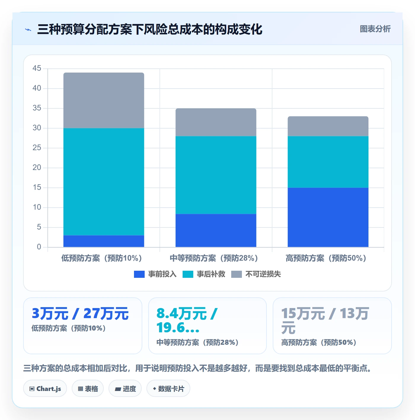 跨境电商运营怎么管？以客户服务为核心的风险排查方案