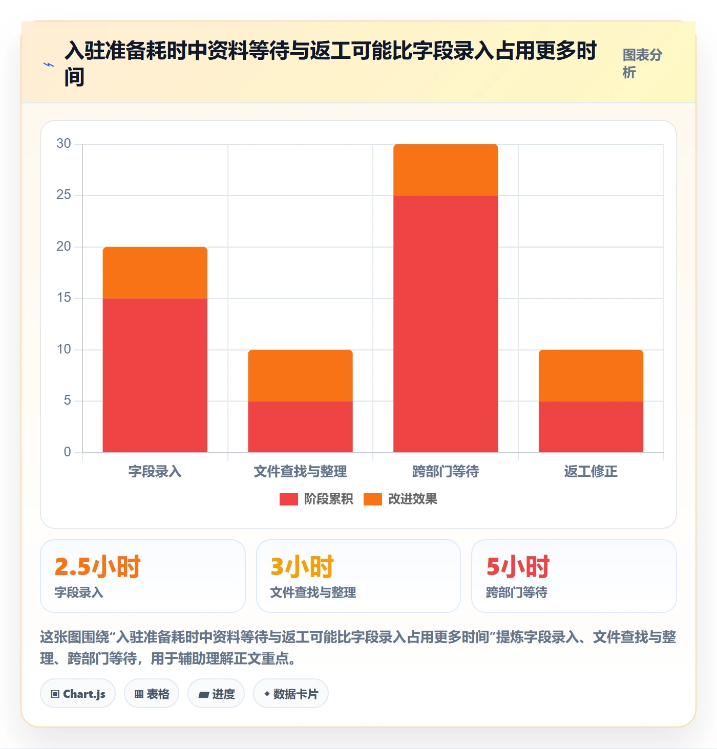 temu实战复盘：从平台入驻验证系统搭建效果
