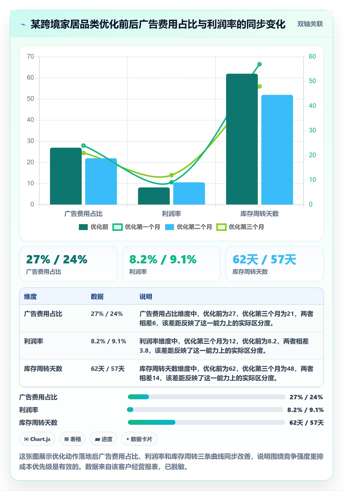 商品分析管理模板：围绕竞争强度开展成本控制