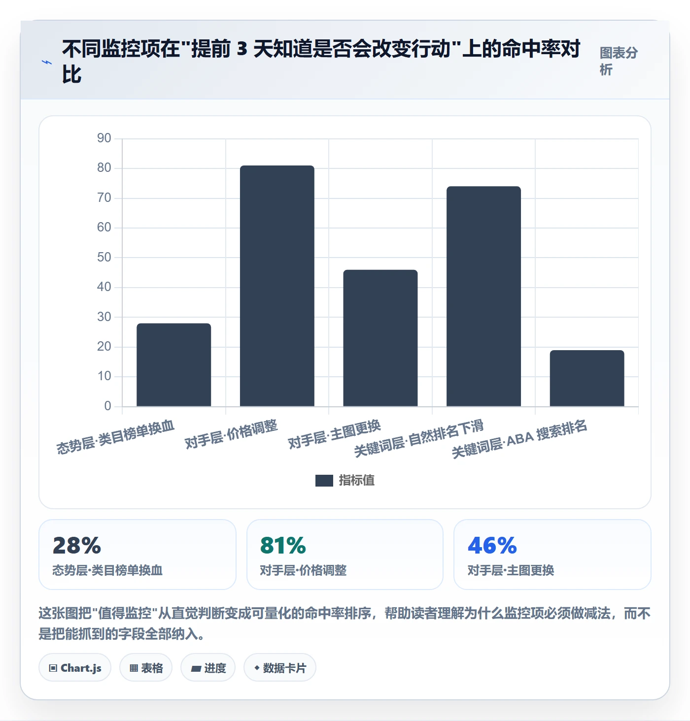 亚马逊软件案例拆解:竞品监控从哪里开始