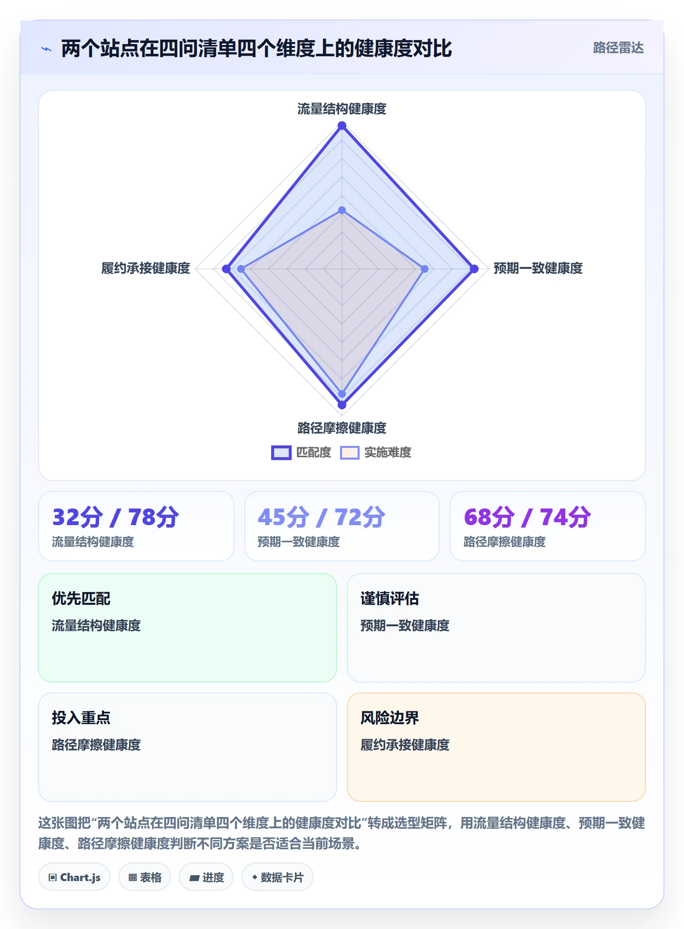 跨境电商运营工作指南：用问题清单解决转化优化问题