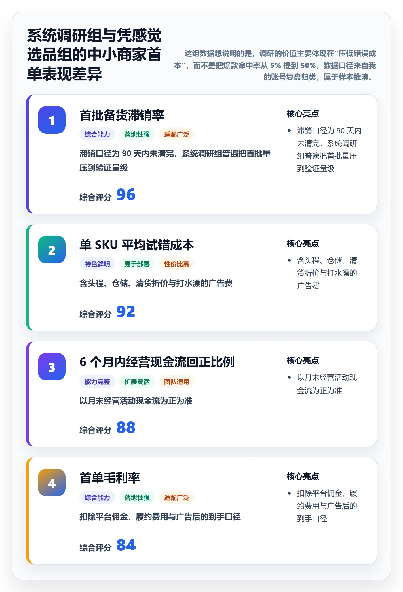 跨境电商运营业务拆解：市场调研为什么影响中小商家