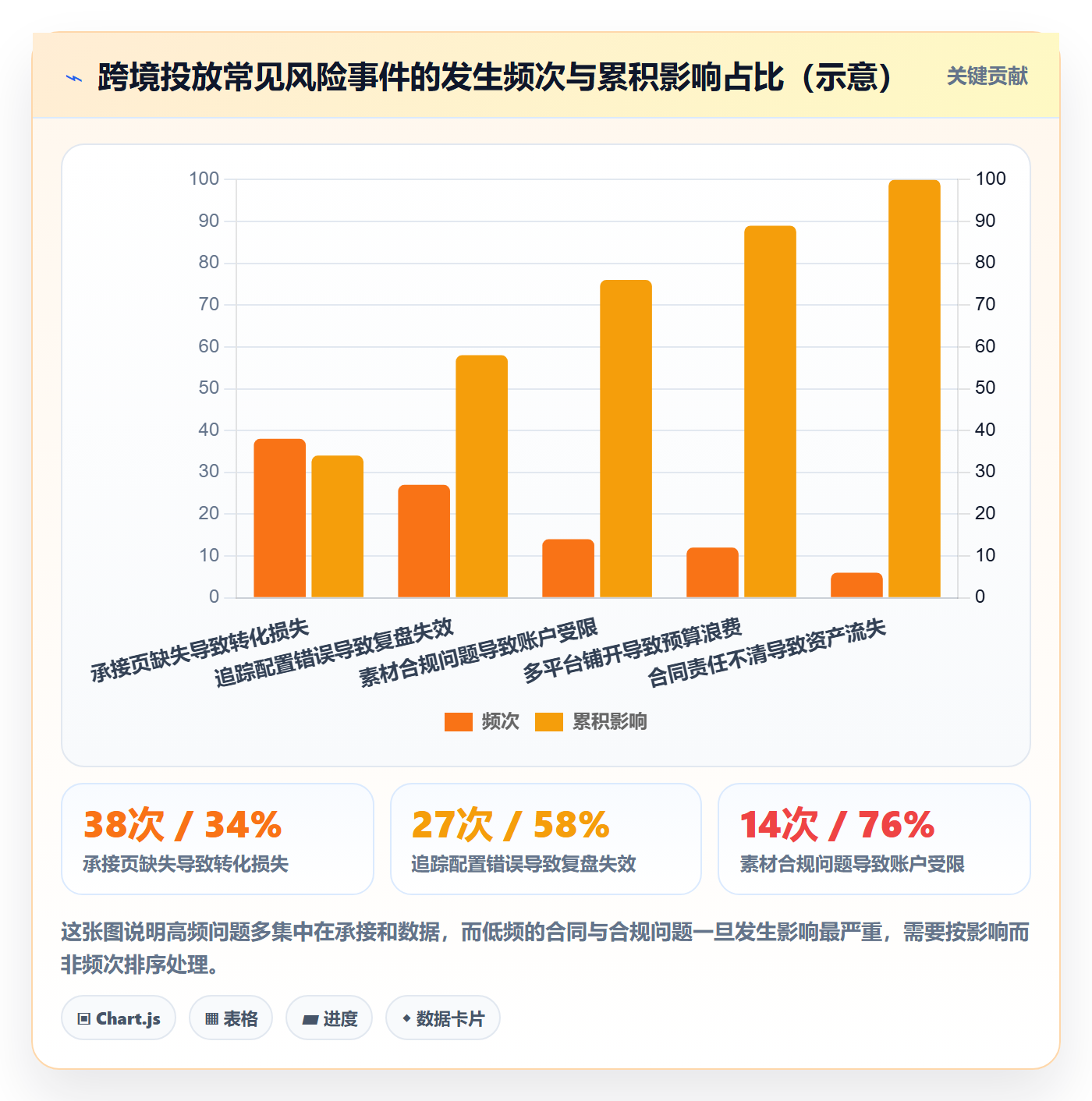 跨境电商一站式服务广告投放：运营推广从哪里开始