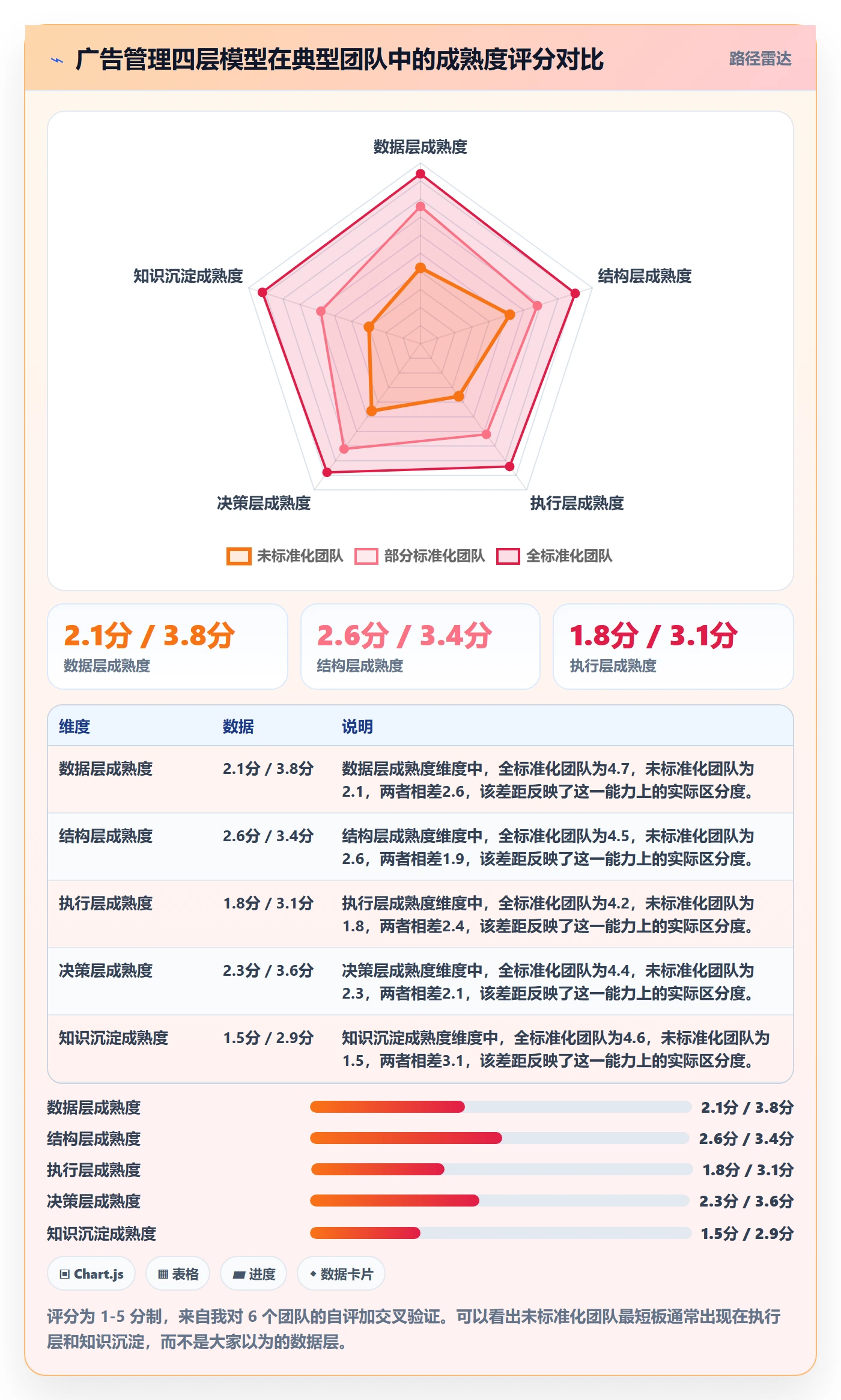 亚马逊软件问题诊断：广告管理如何用标准化管理改进