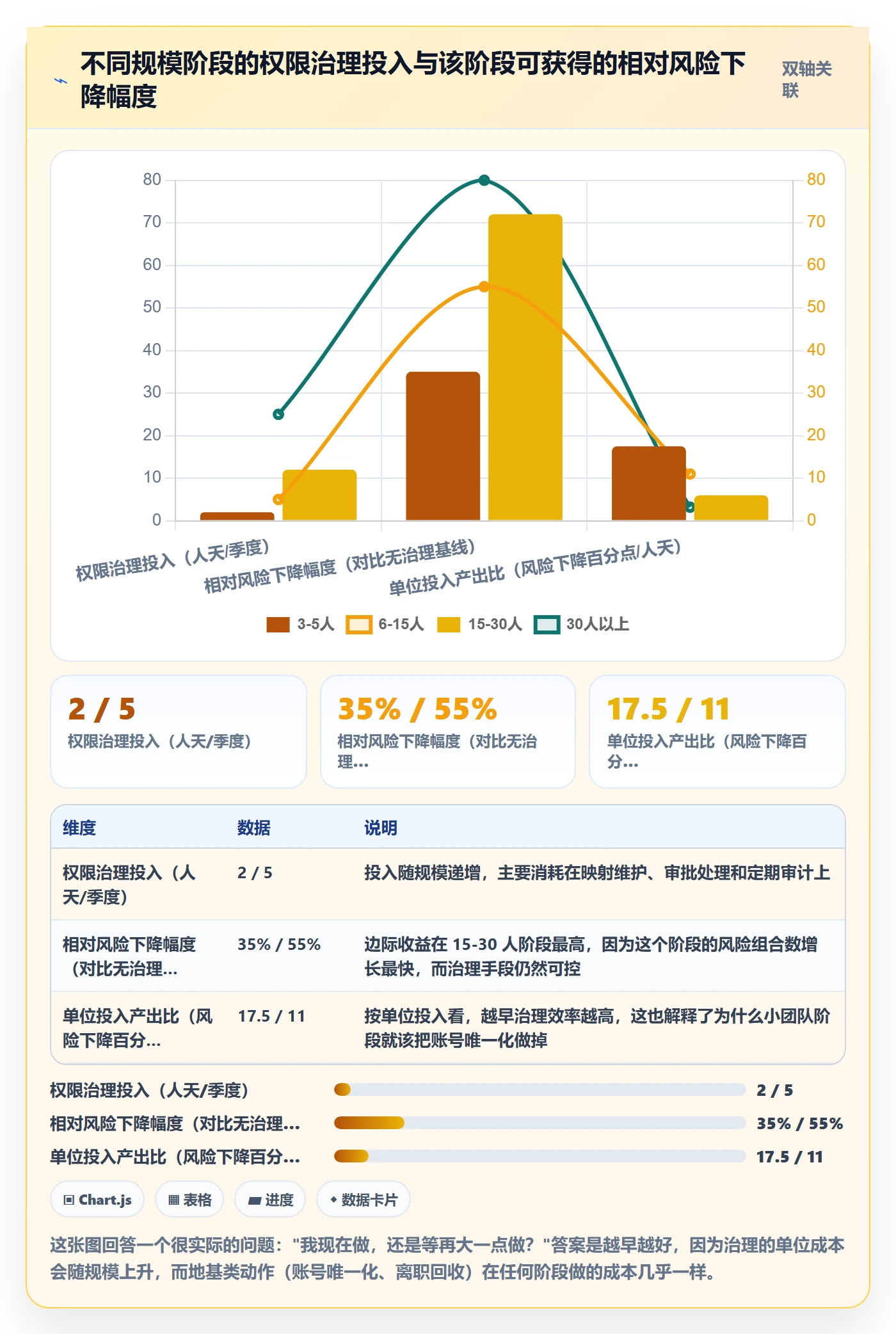 想做好erp跨境电商，先掌握效率提升中的权限管理