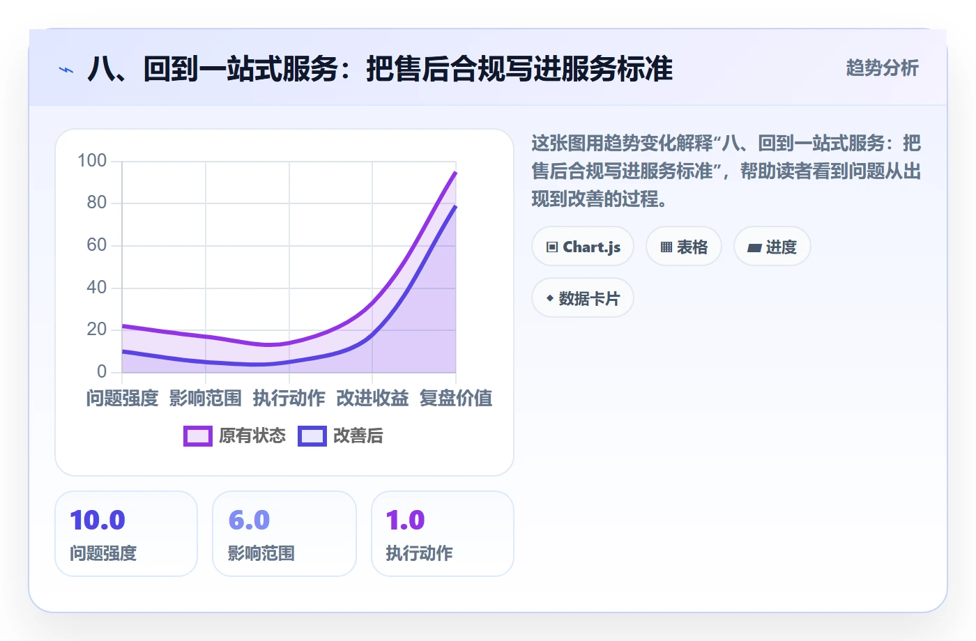 八、回到一站式服务：把售后合规写进服务标准