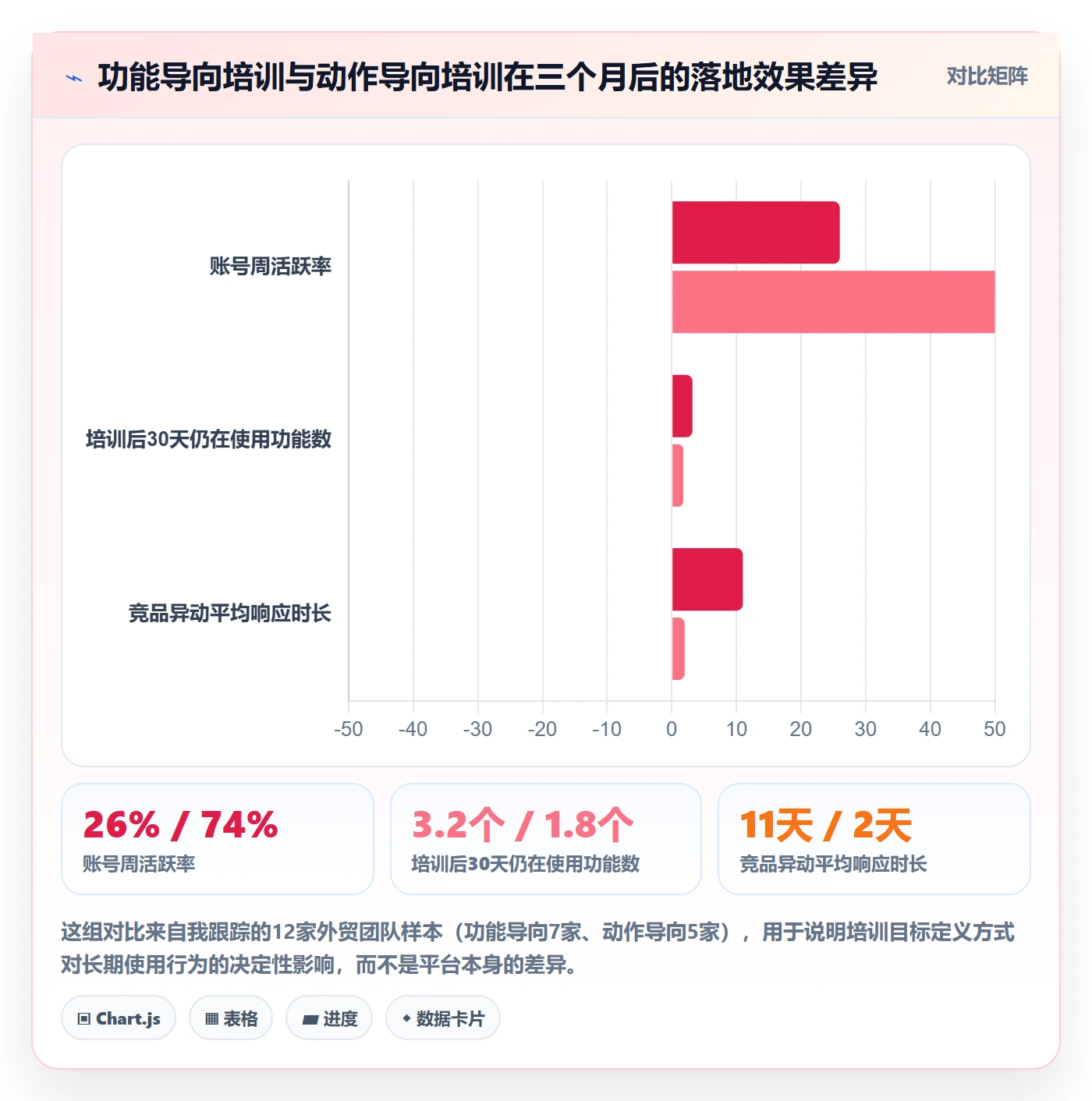 外贸数据分析平台操作手册：竞争对手对应的团队培训步骤