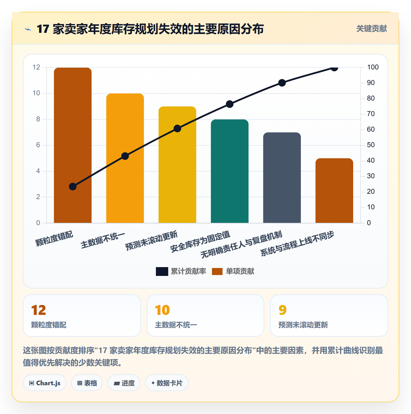 erp跨境电商实施路径：库存管理如何完成年度规划