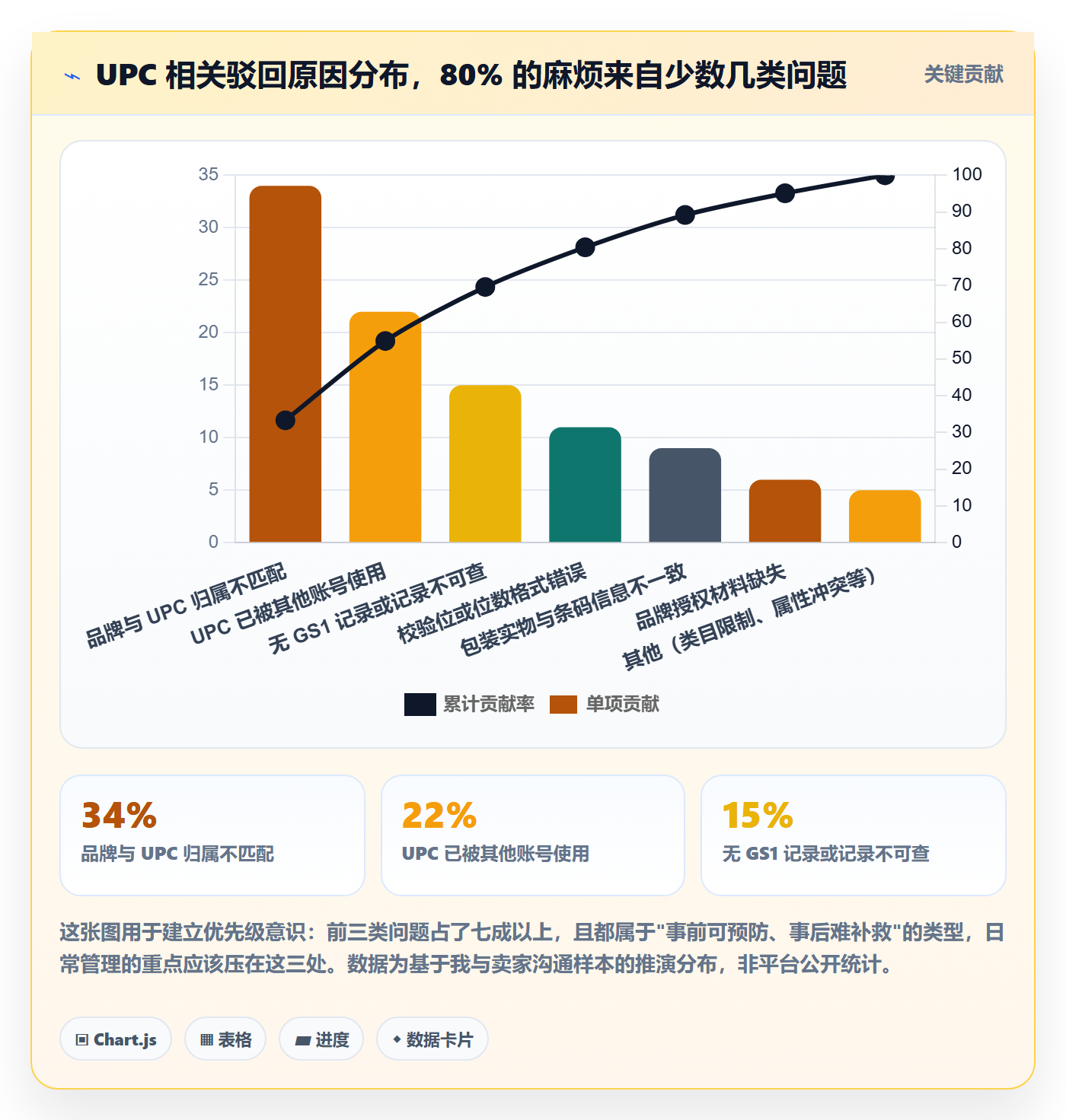 UPC码基础课：平台审核相关的日常管理一次讲透