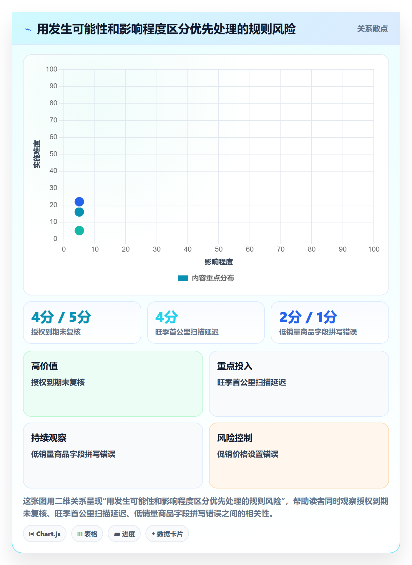 想做好跨境电商，先掌握进阶玩法中的平台规则