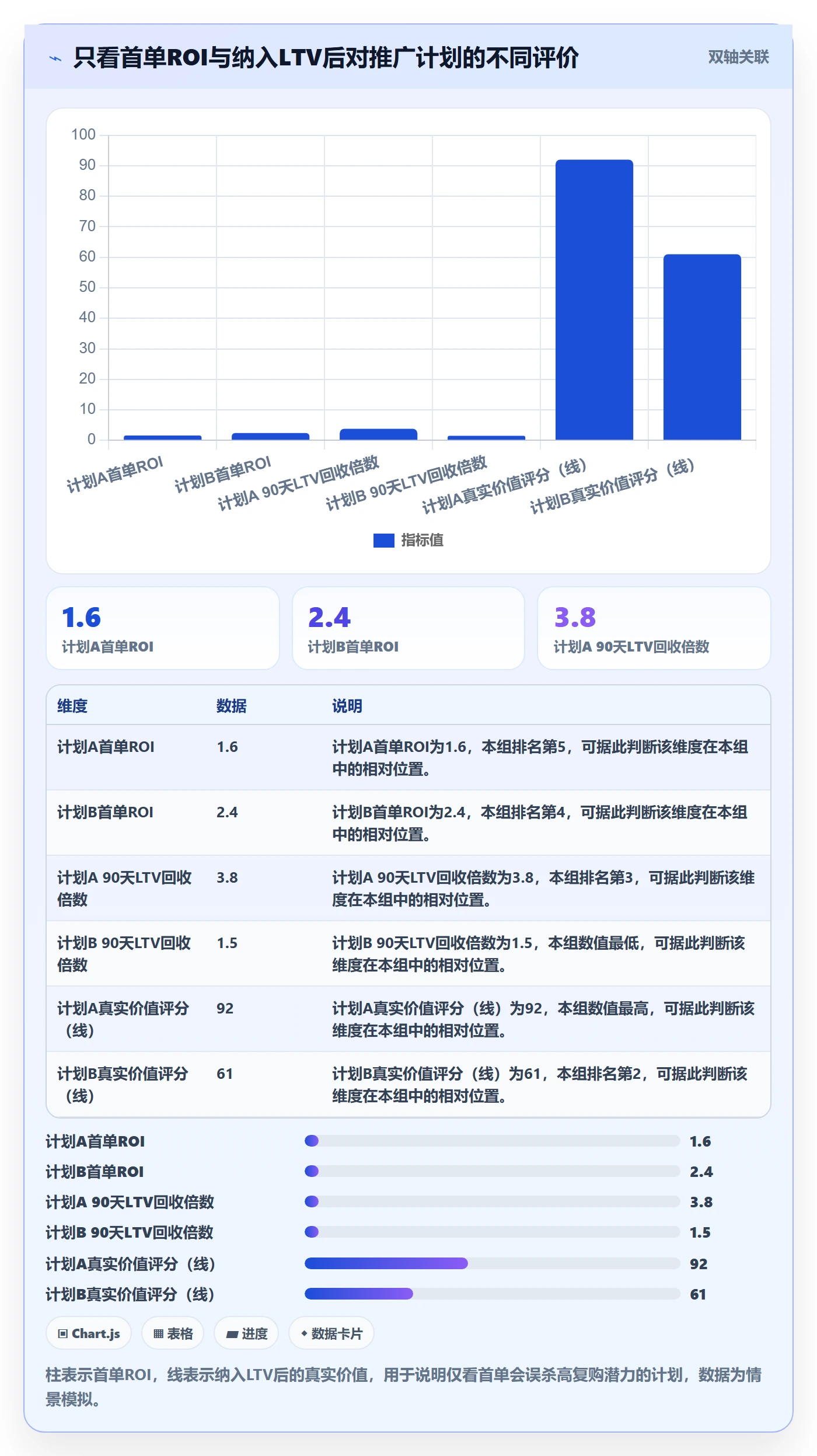 跨境电商一站式服务执行标准：运营推广环节如何体现进阶玩法