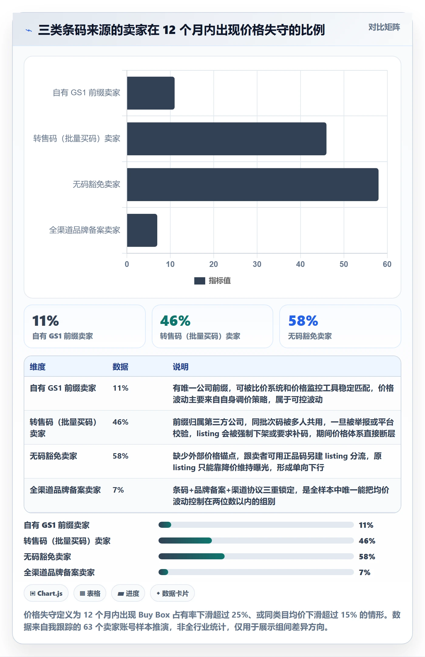 UPC码检查方法：通过豁免申请评估定价策略质量