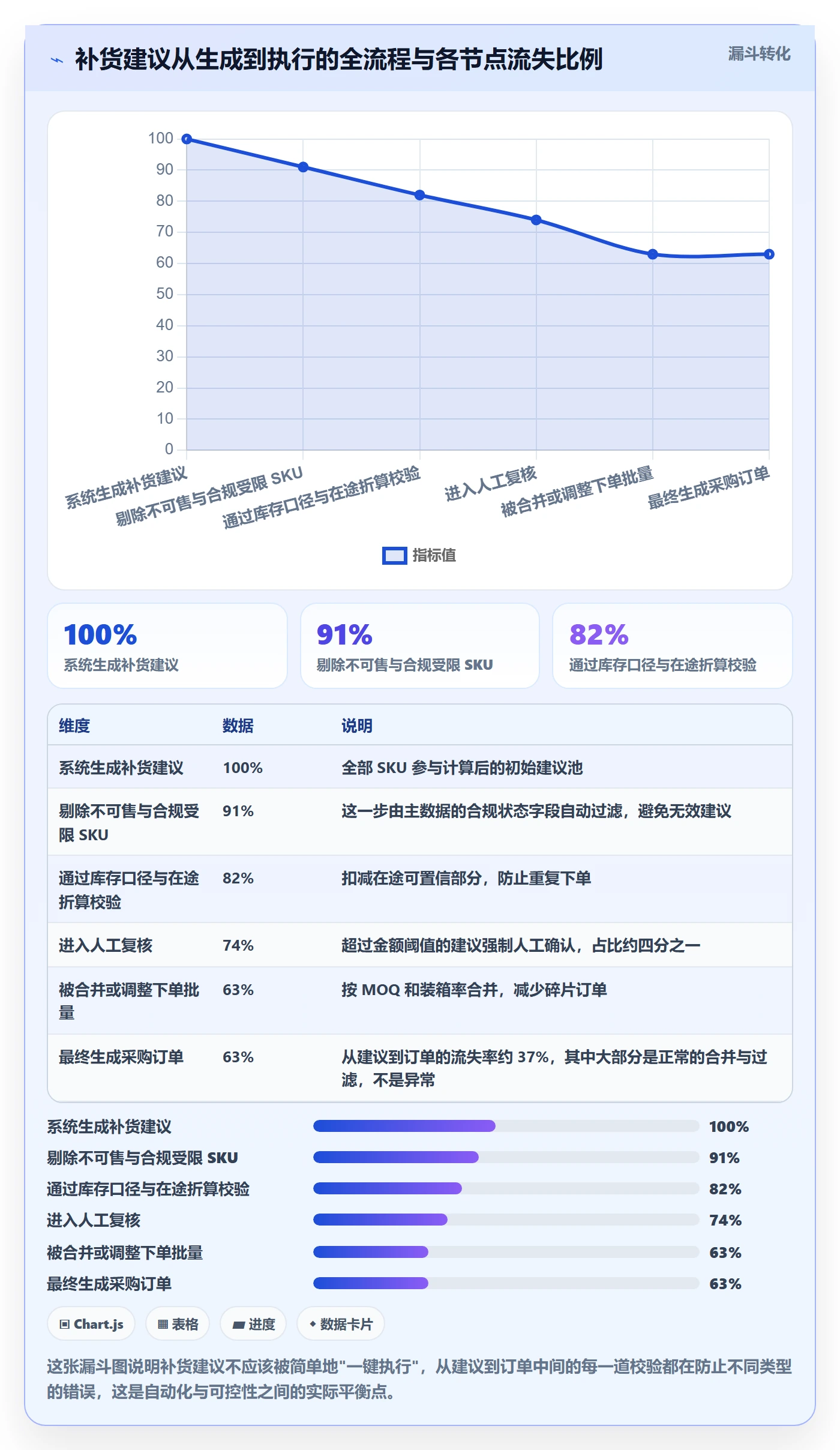 erp跨境电商实践指南：采购补货的标准化管理怎样更有效