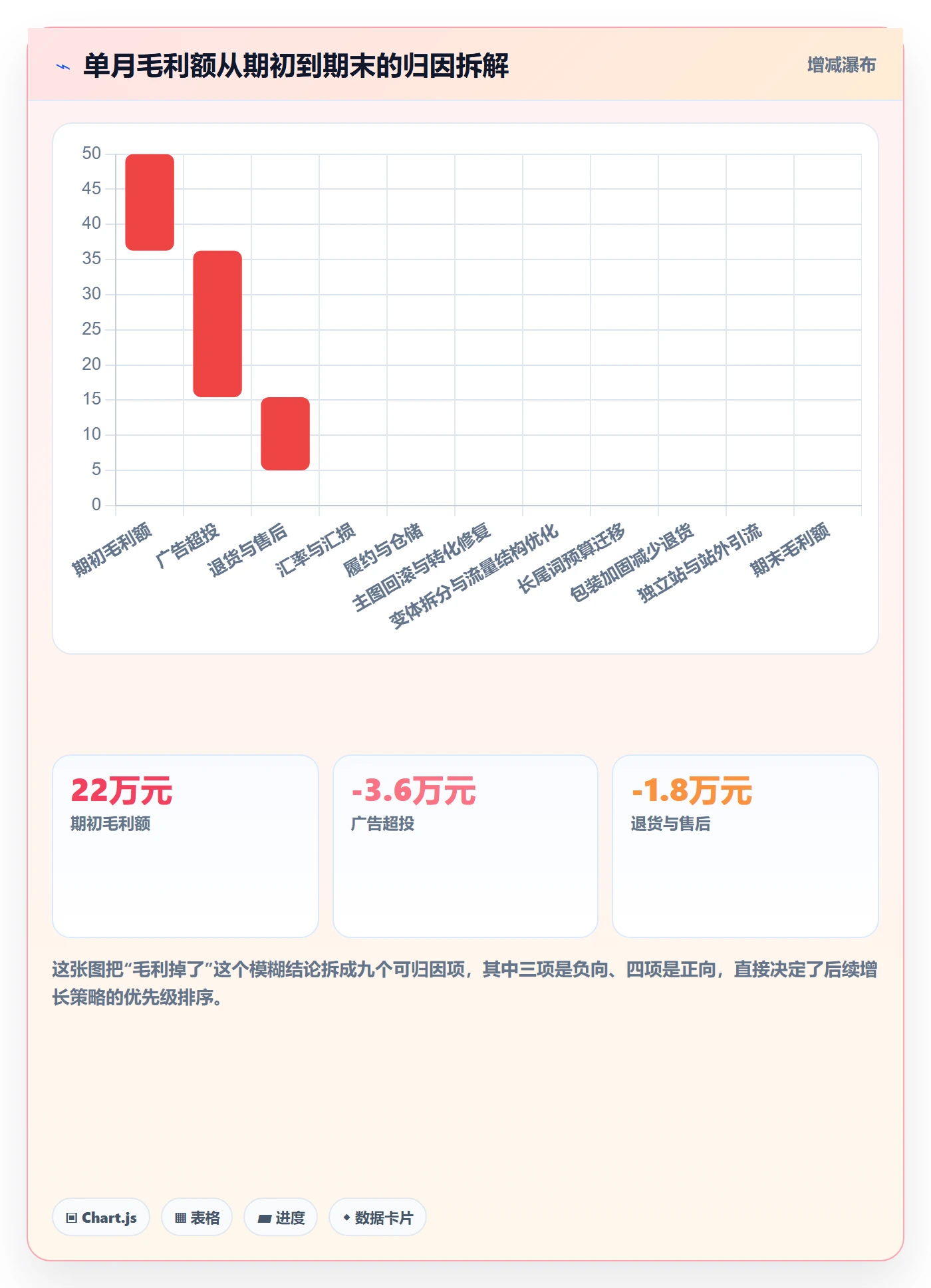 跨境电商运营规划方法：数据复盘与增长策略如何衔接