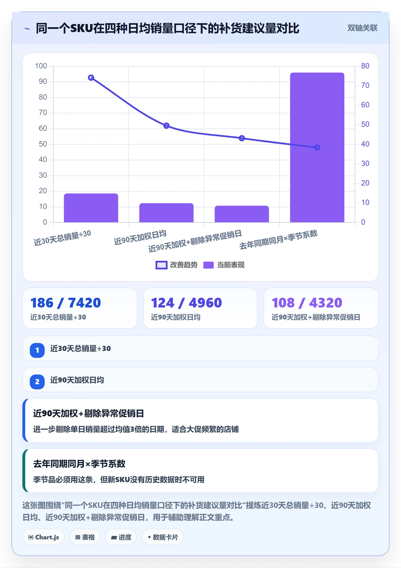 亚马逊软件配置指南：库存管理需要哪些系统搭建设置