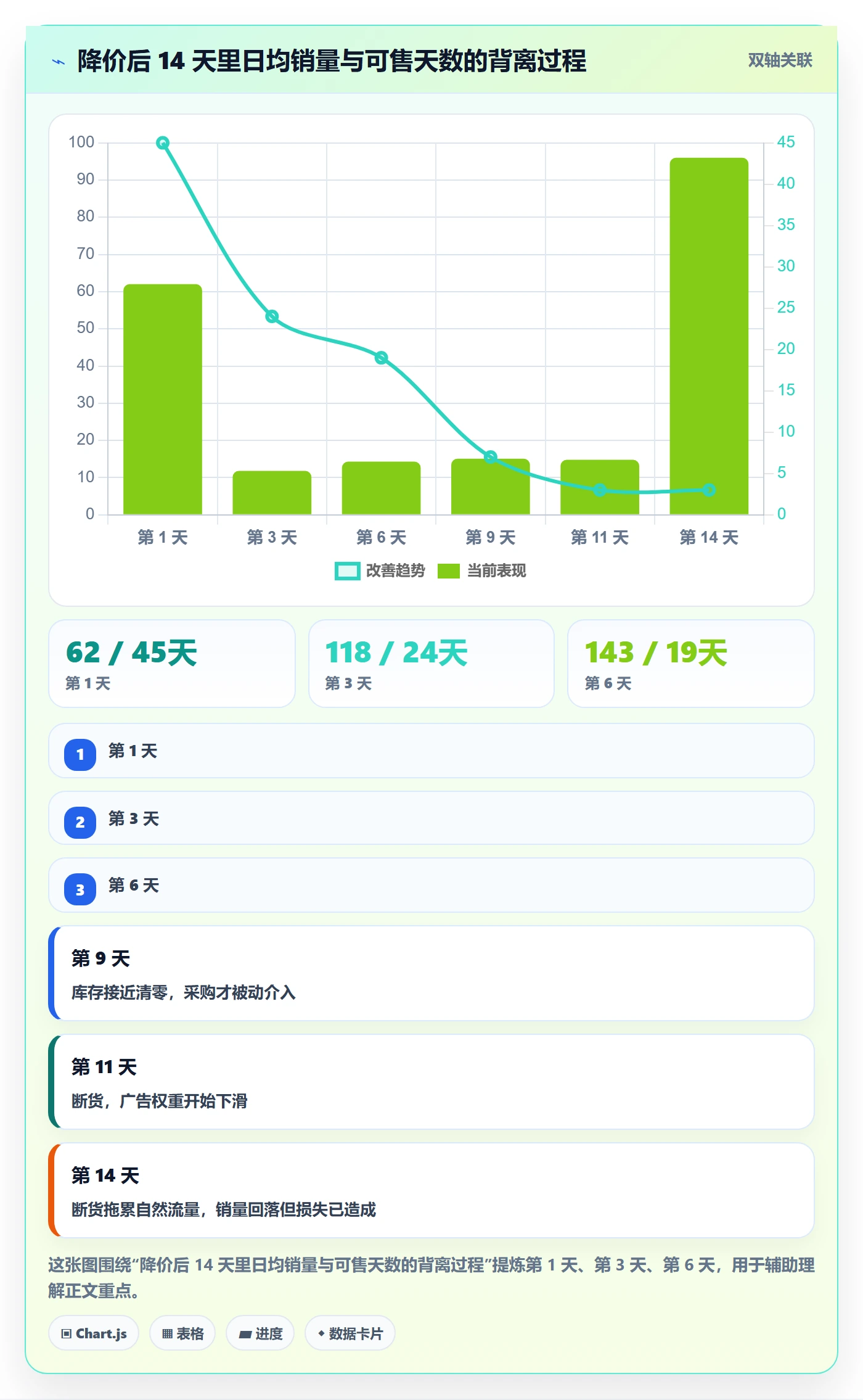 erp跨境电商工作指南:用定价策略解决采购补货问题