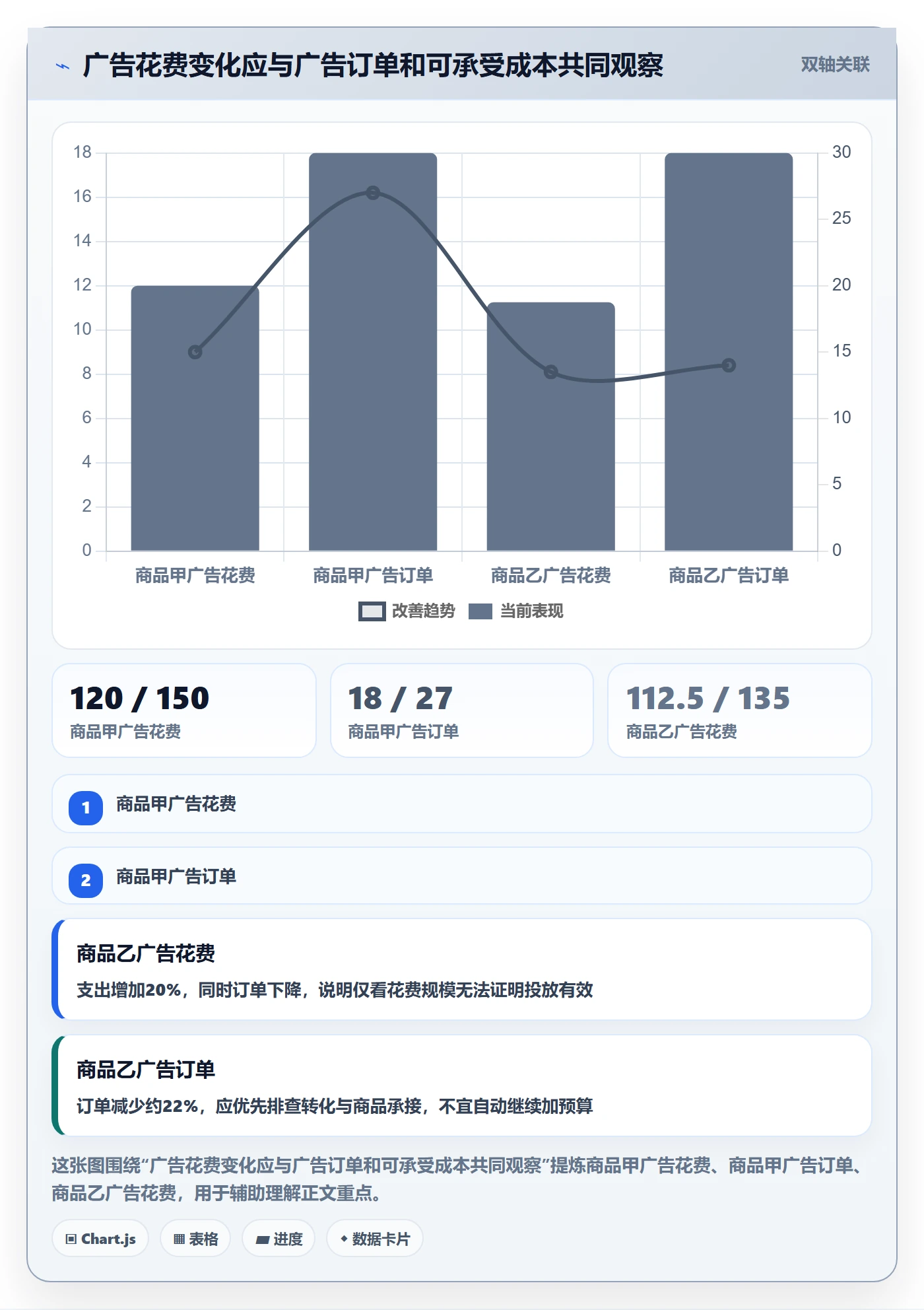temu怎么优化?先从账号绩效的广告投放入手