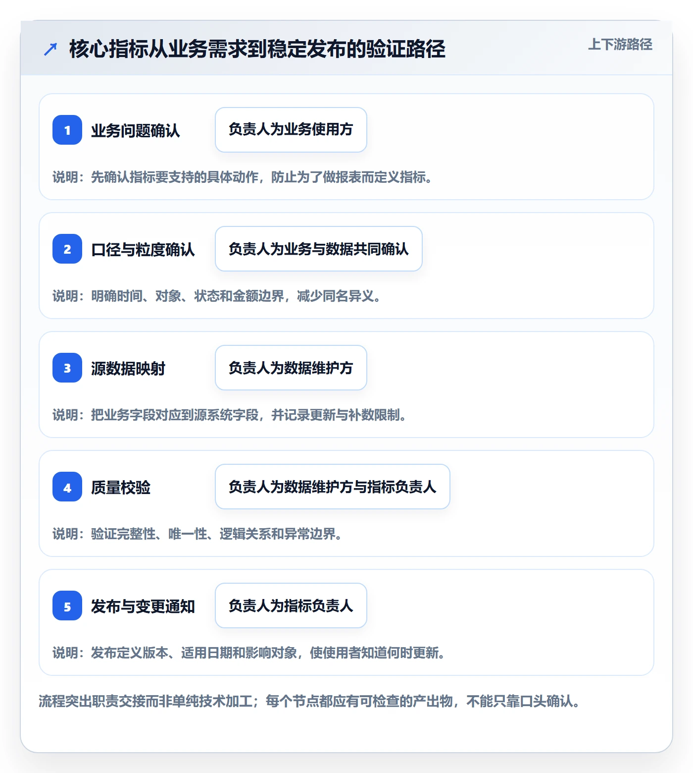 电商数据查询网站运营框架：把数据口径纳入标准化管理