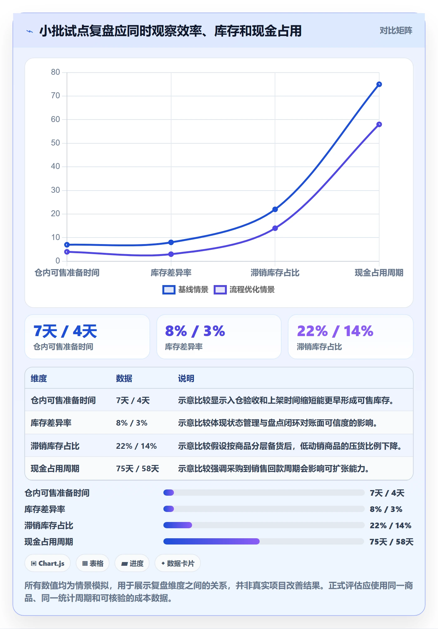 temu建设路线：从半托管模式到海外仓管理分几步