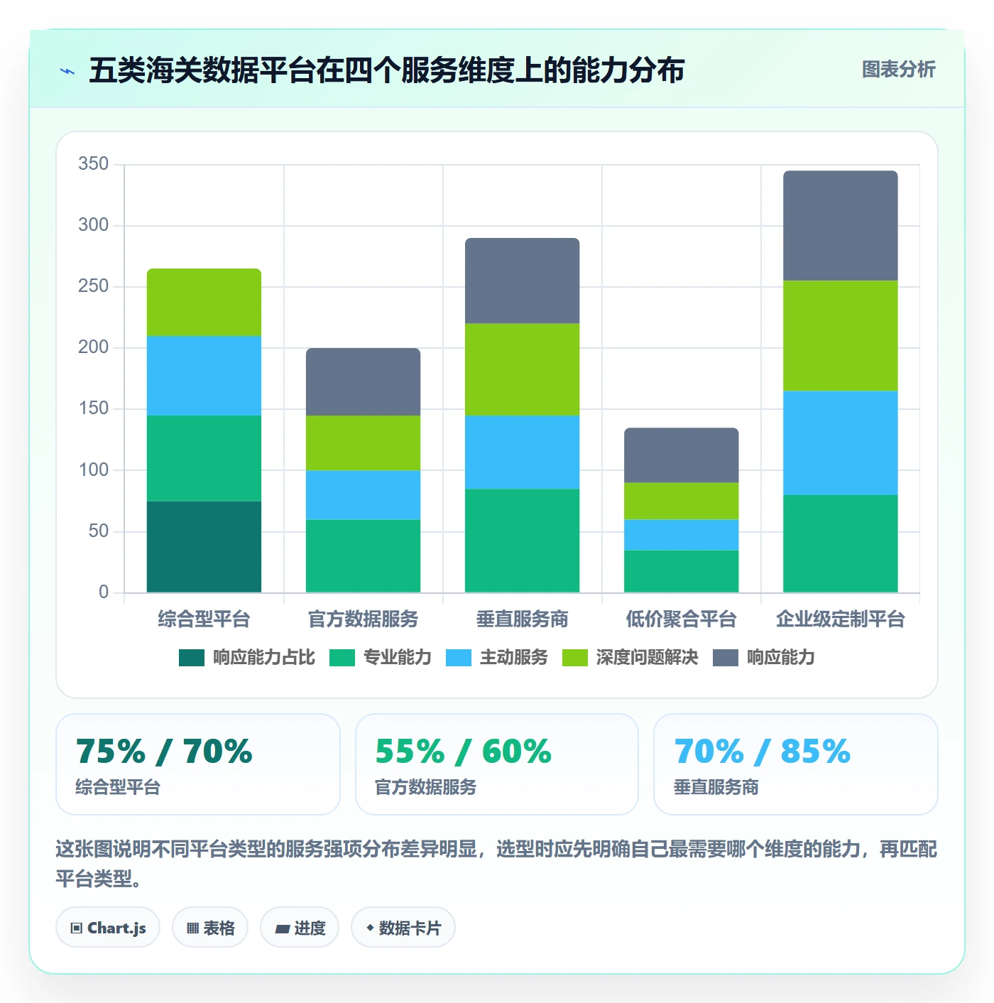 外贸数据分析平台选择标准：海关数据维度如何评估客户服务