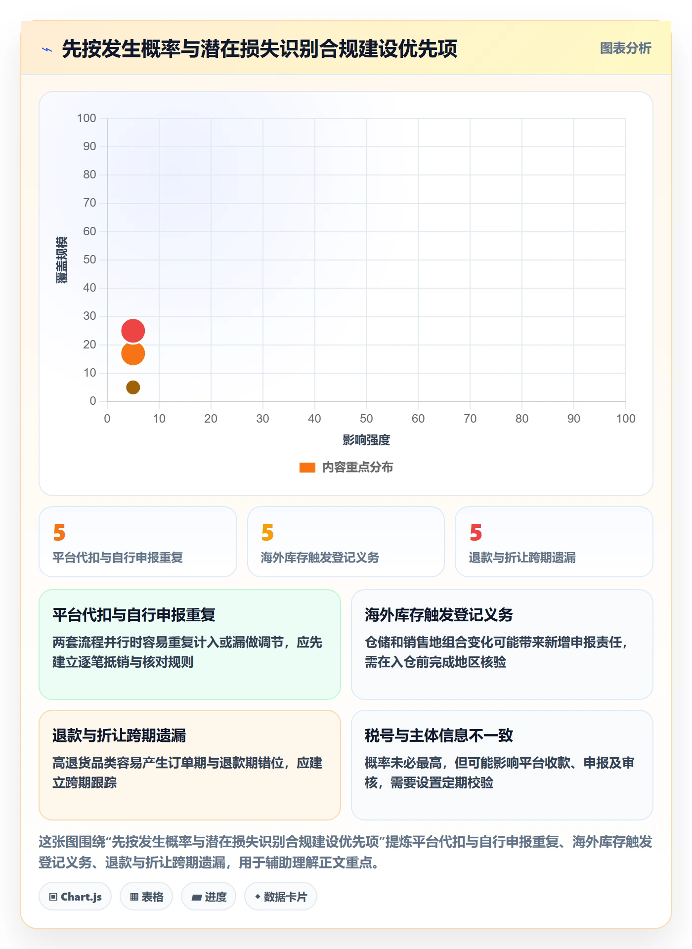 跨境电商进阶课：围绕税务合规完善进阶玩法