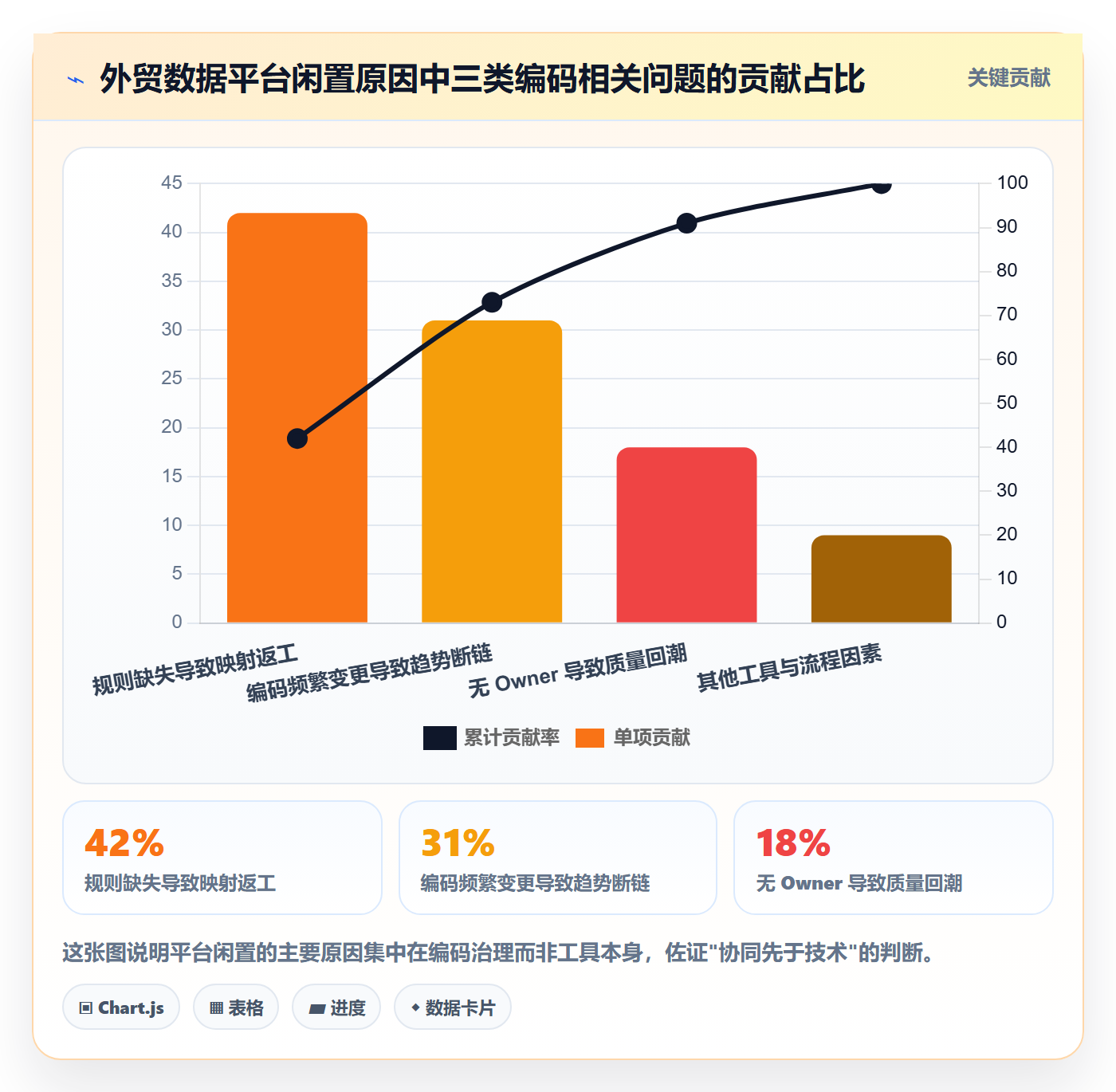 外贸数据分析平台运营框架：把商品编码纳入团队协同