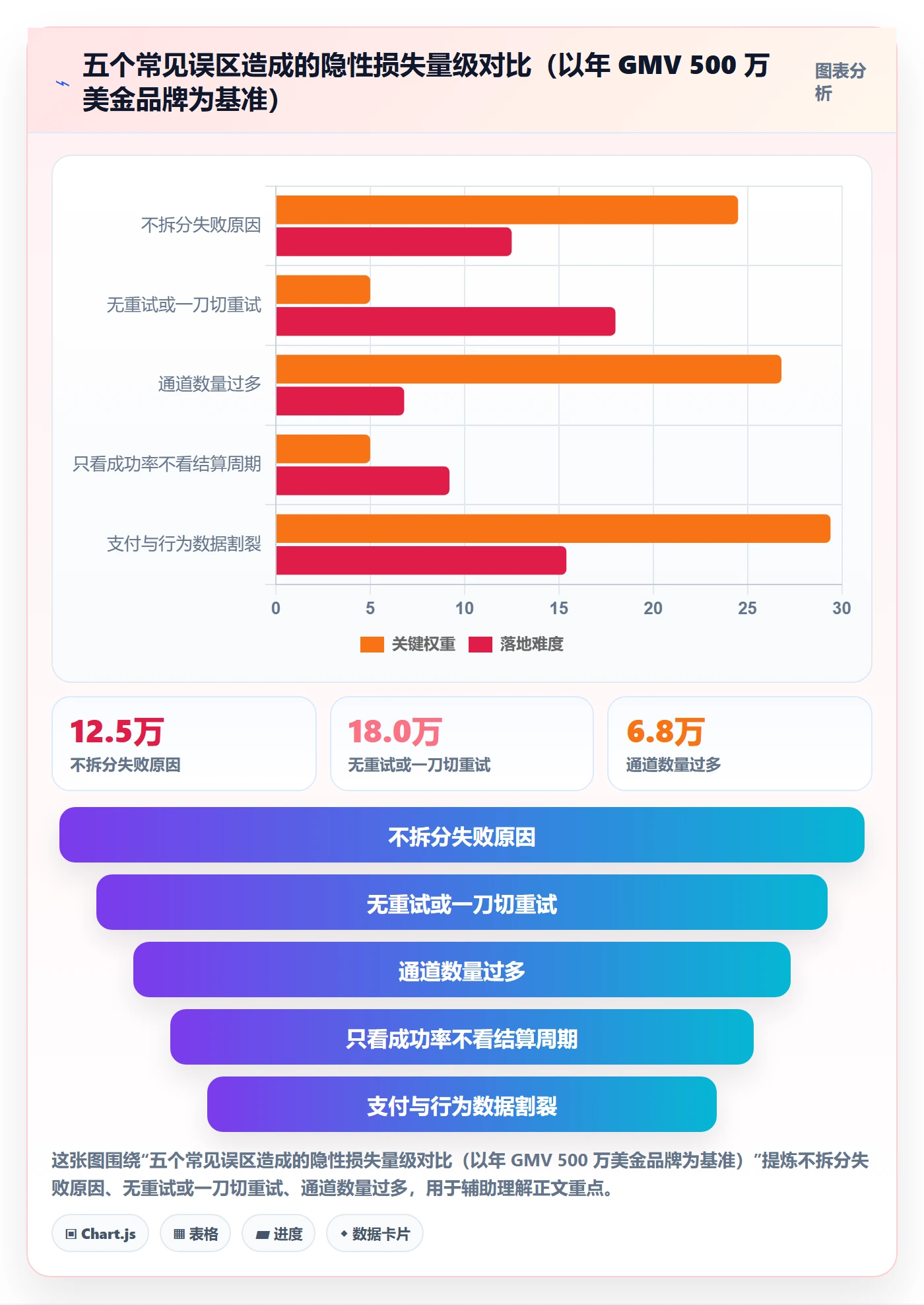 跨境电商运营怎么管？以转化优化为核心的支付结算方案