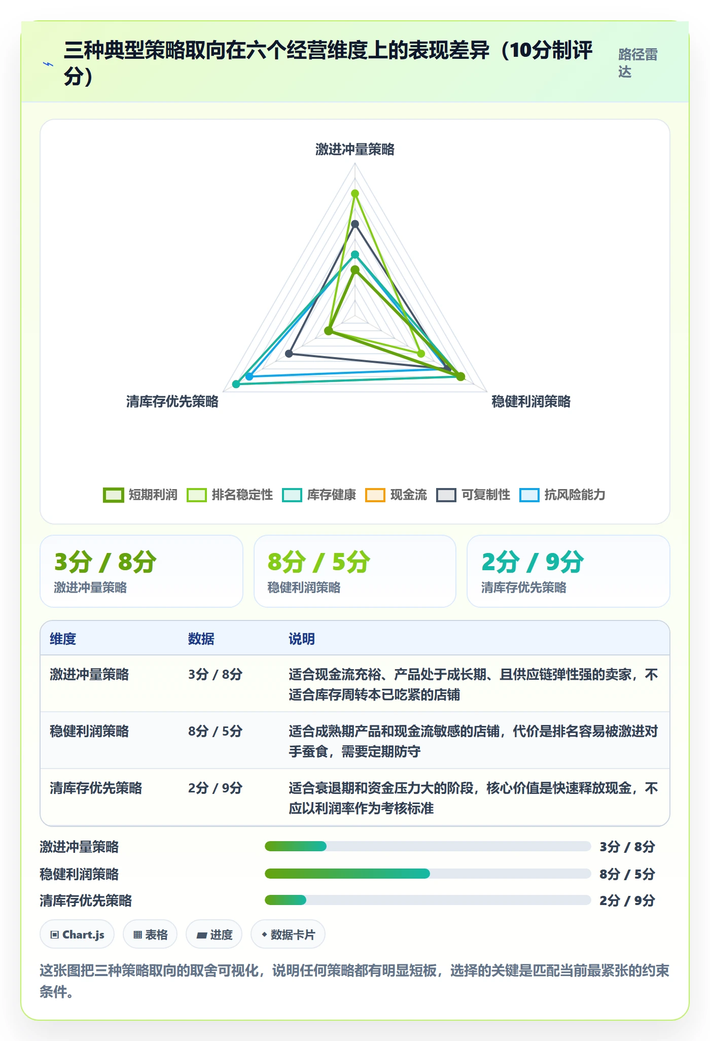 跨境电商运营管理要点：广告投放的进阶玩法如何设计