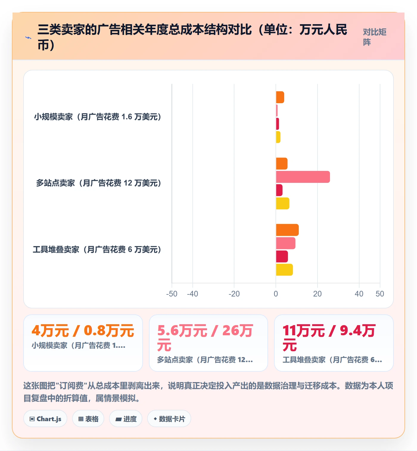亚马逊软件决策指南：用系统搭建判断广告管理方案