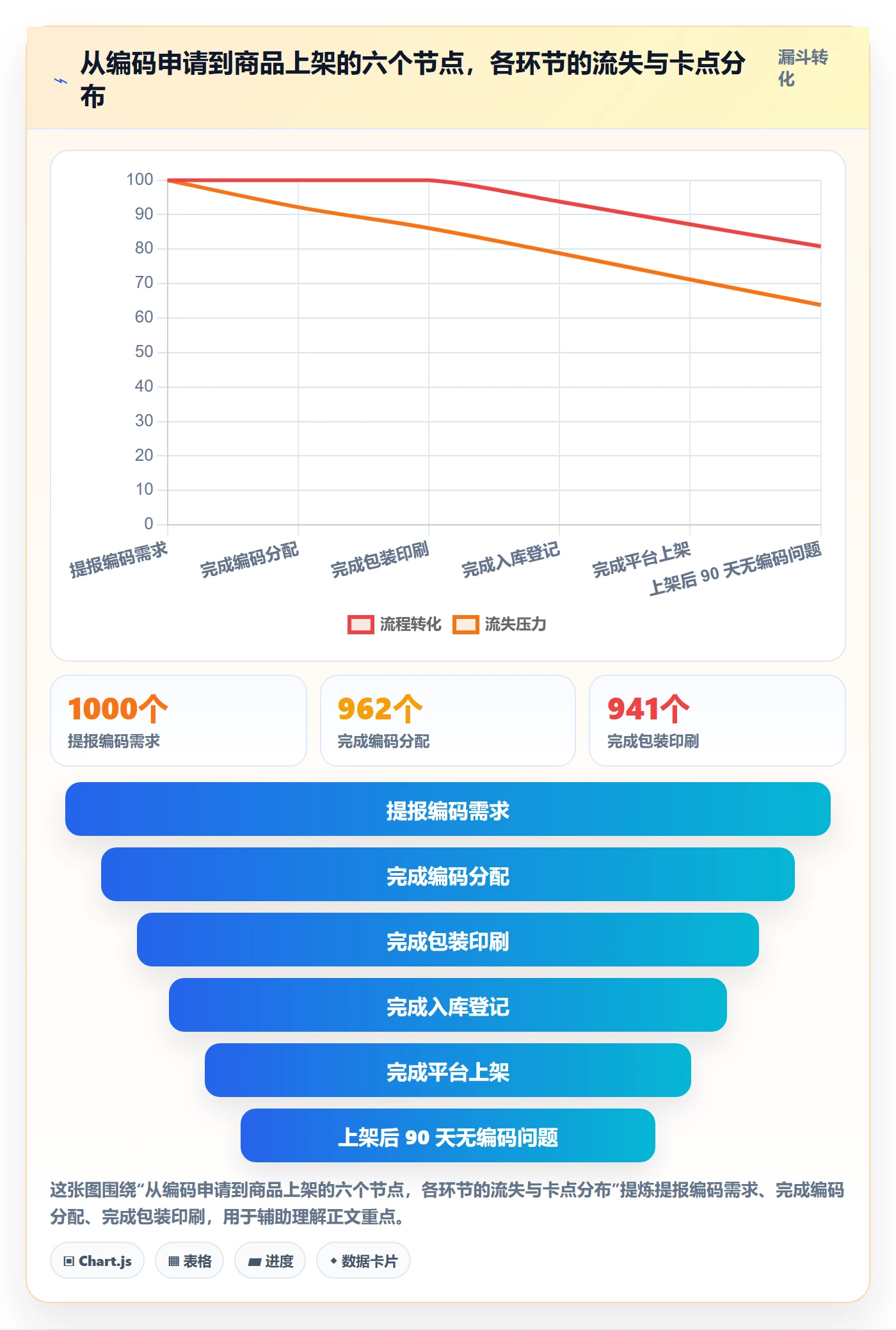 想做好UPC码，先掌握供应链协同中的编码规范