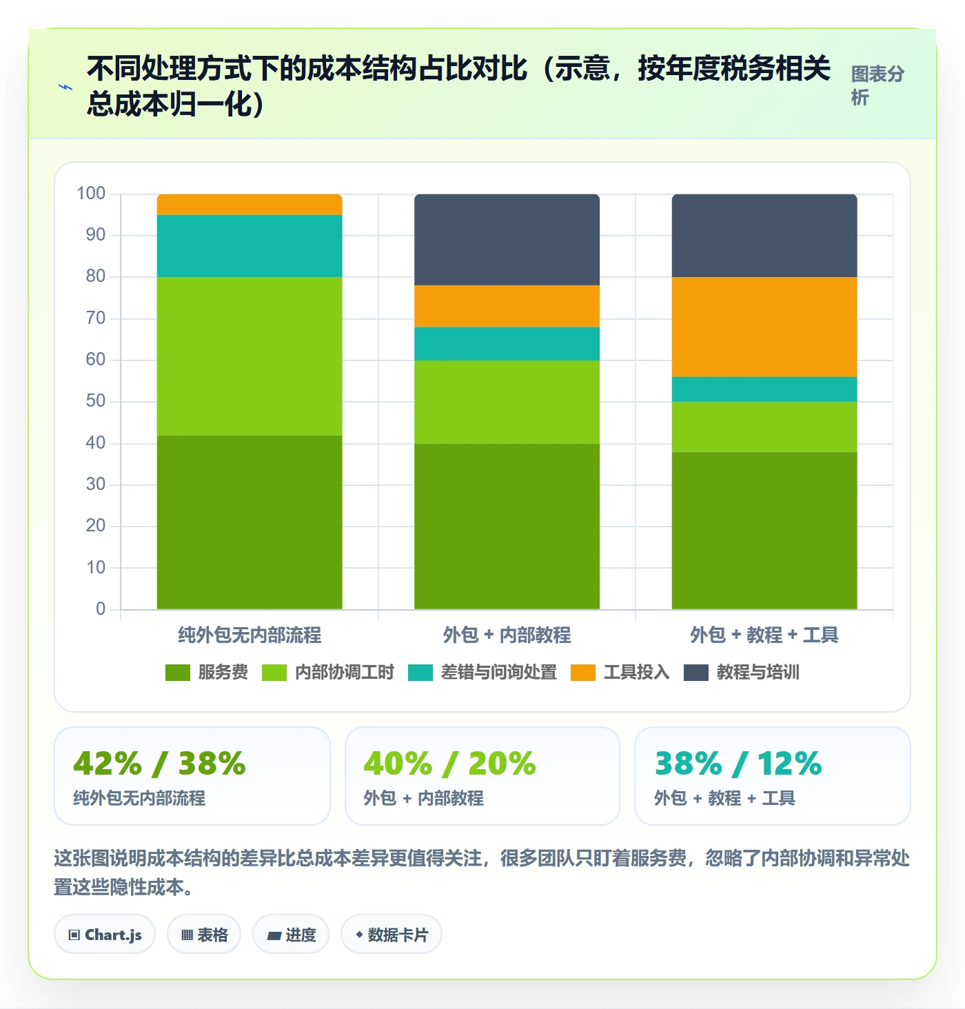 跨境电商一站式服务规划方法：税务合规与实操教程如何衔接