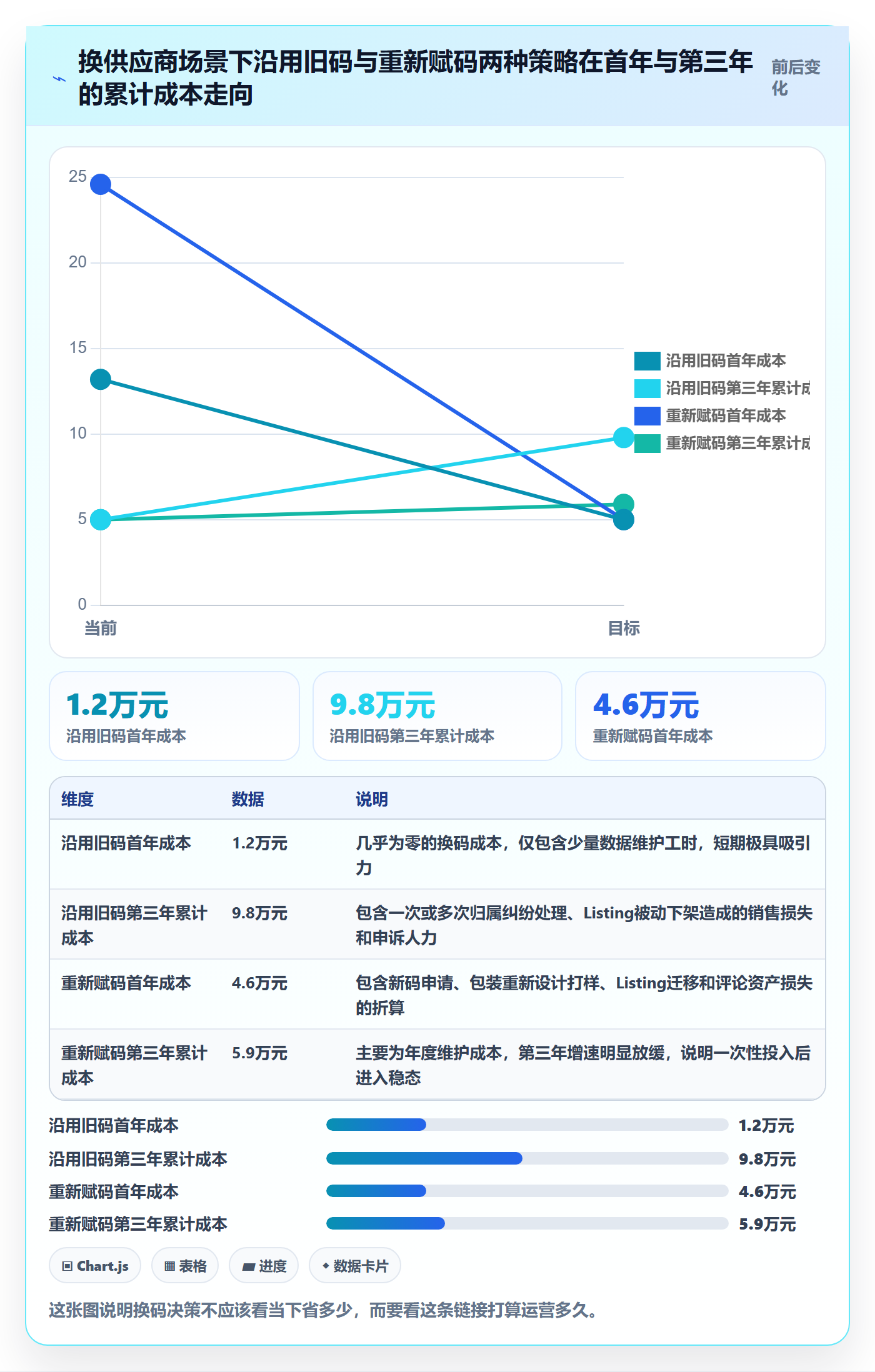 UPC码怎么优化？先从编码规范的供应链协同入手