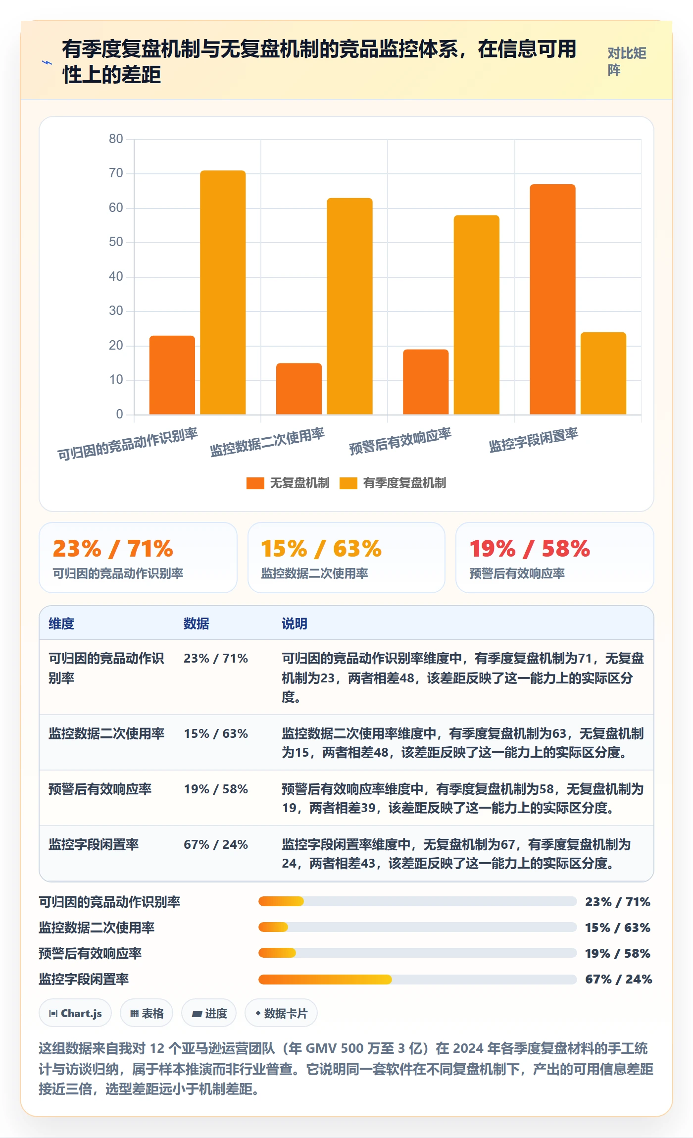 亚马逊软件怎么选？竞品监控相关的季度复盘判断标准