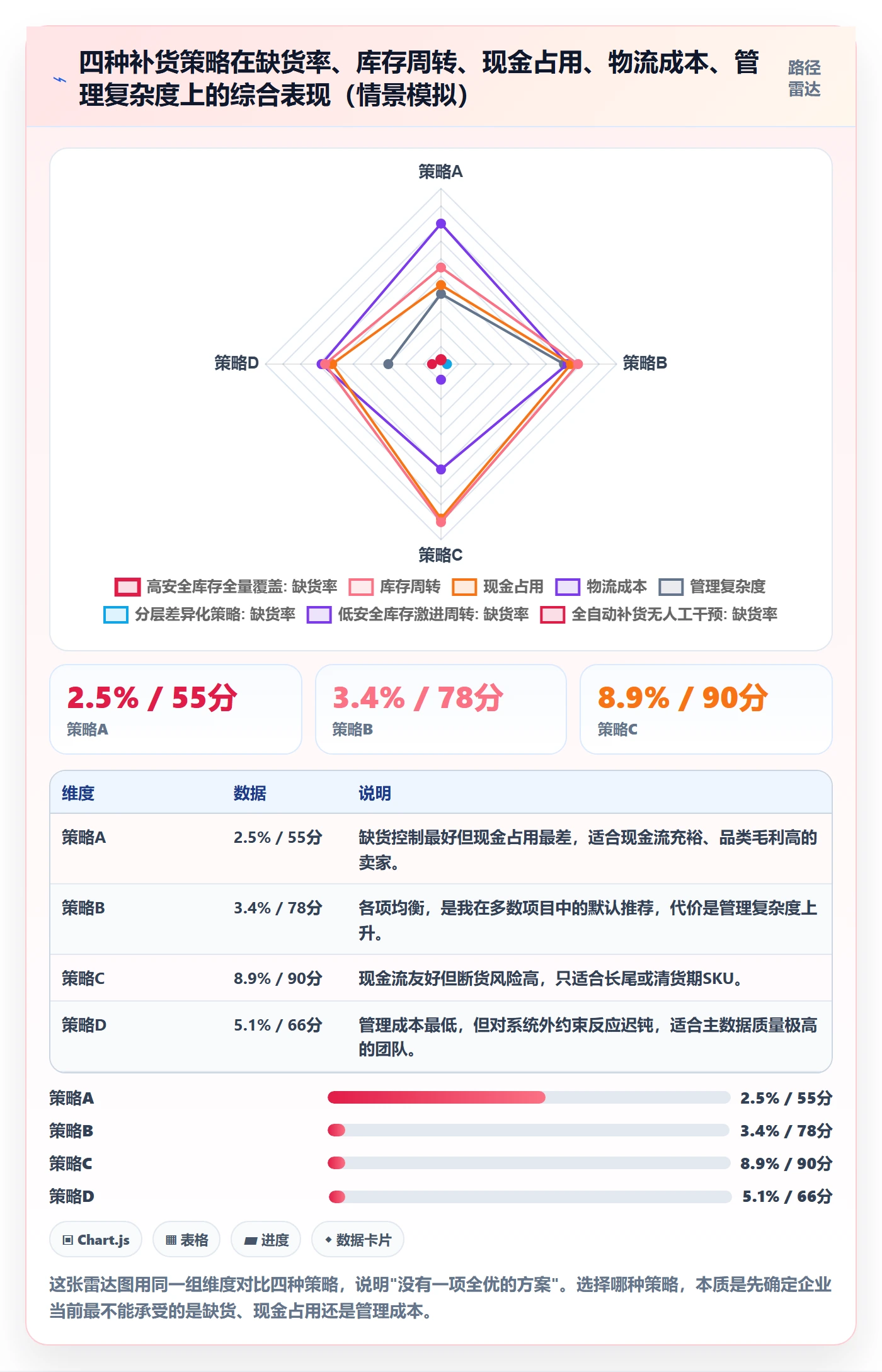 erp跨境电商运营框架：把采购补货纳入问题清单