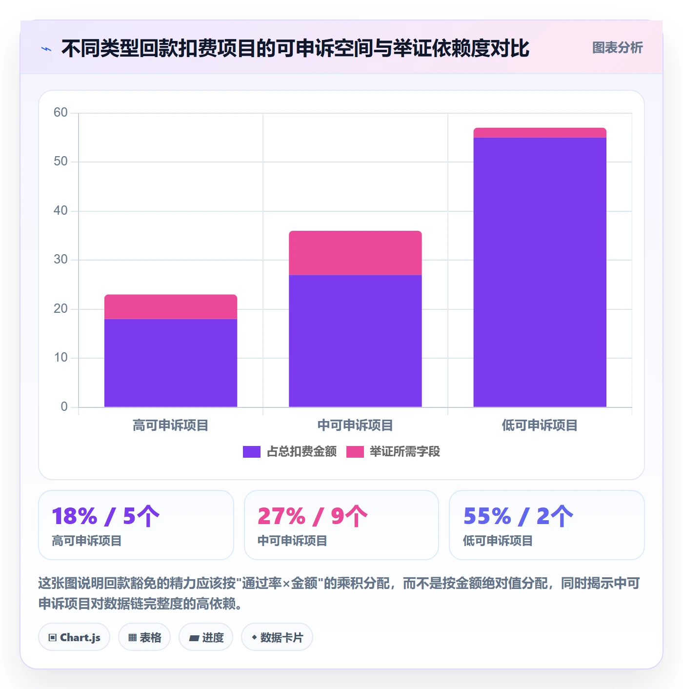 想做好UPC码，先掌握回款管理中的豁免申请