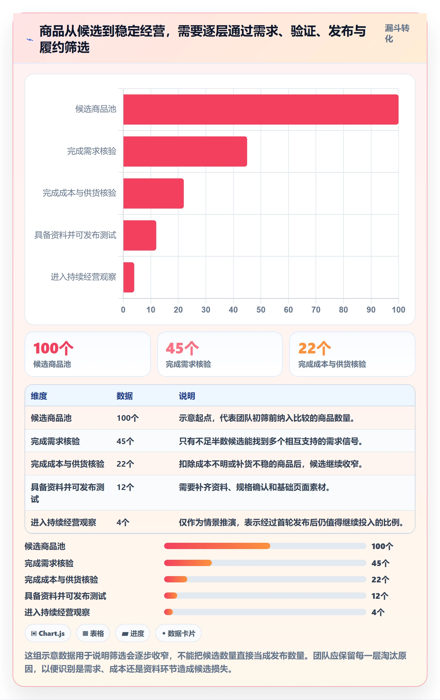 temu使用技巧：商品发布对应的选品策略方法